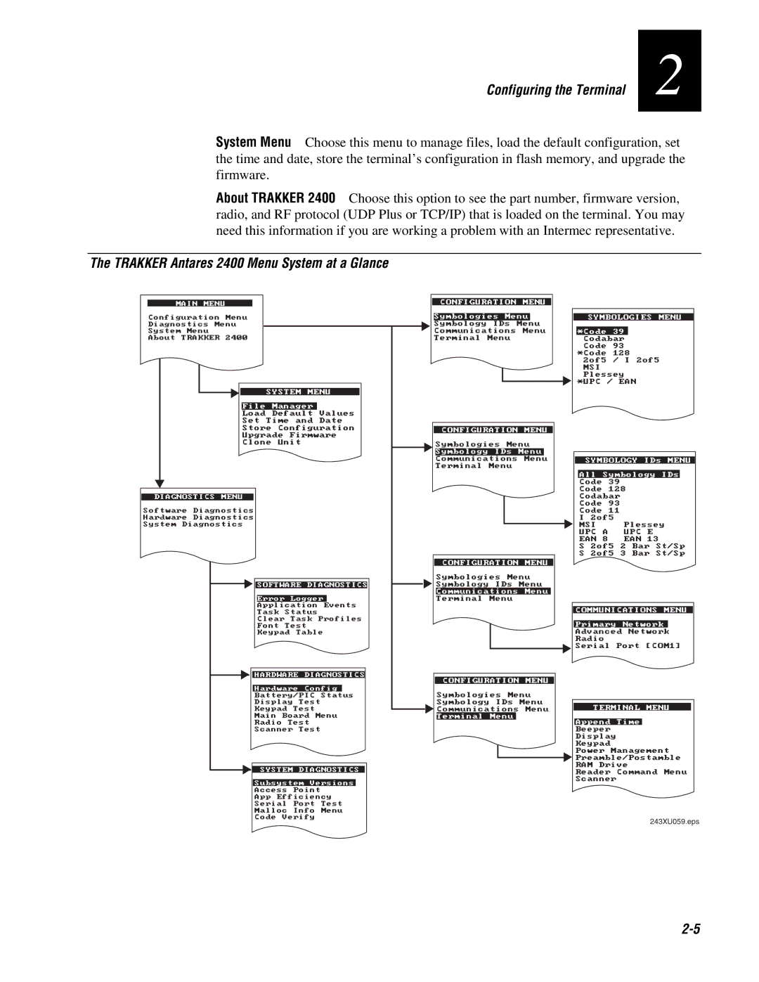 IBM 243X user manual Trakker Antares 2400 Menu System at a Glance, Main Menu Configuration Menu 