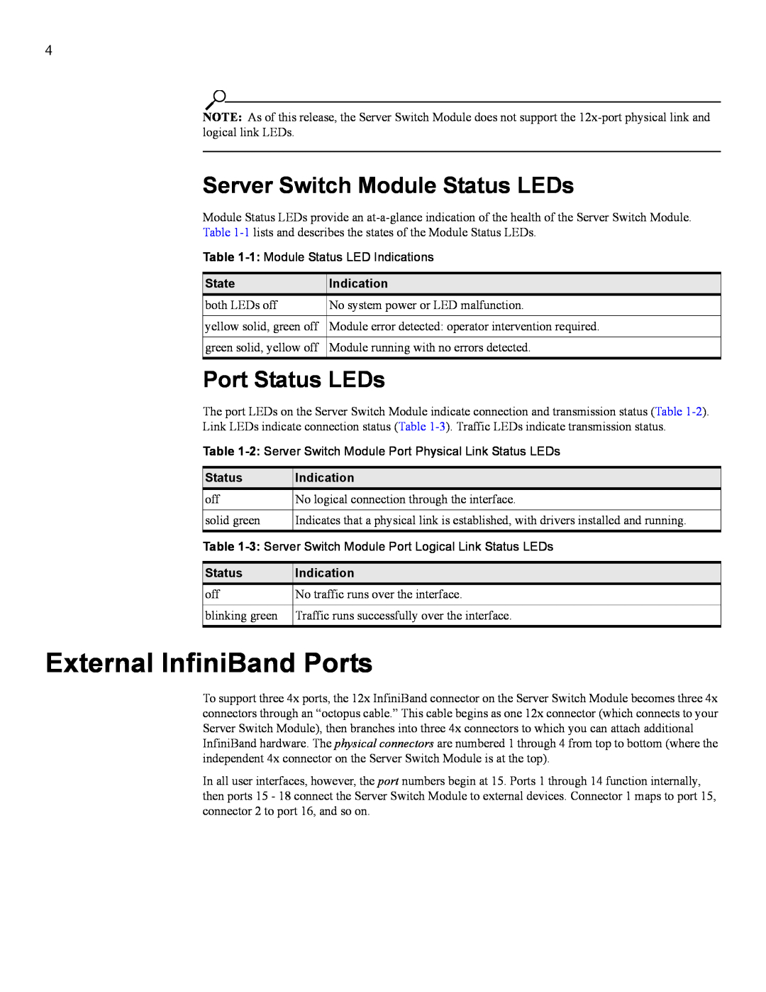 IBM 24R9718 IB manual External InfiniBand Ports, Server Switch Module Status LEDs, Port Status LEDs, State, Indication 
