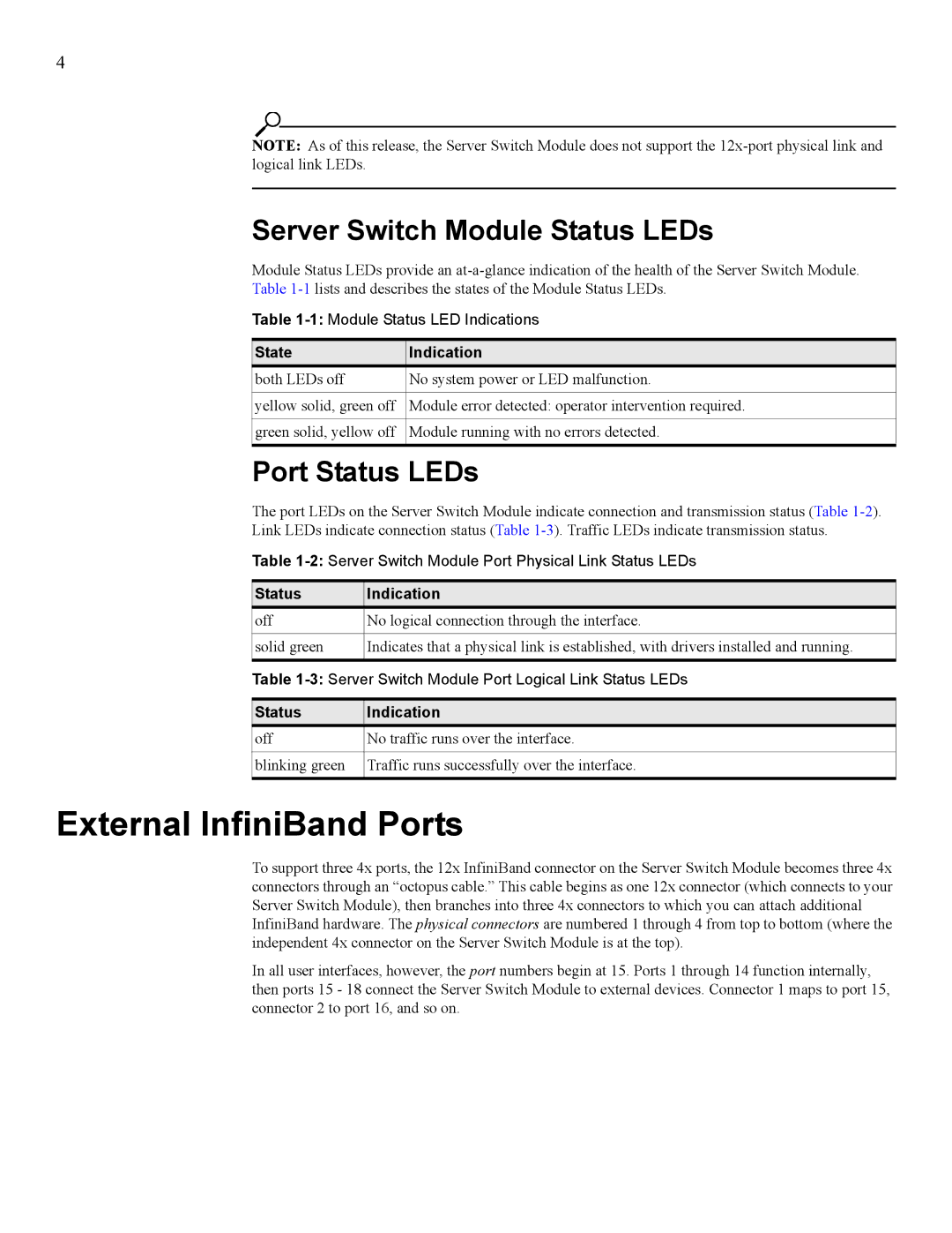 IBM 24R9718 IB manual External InfiniBand Ports, Server Switch Module Status LEDs, Port Status LEDs 