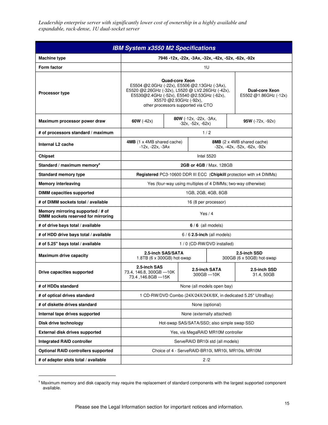 IBM 190000 Processor type, Maximum processor power draw, # of processors standard / maximum Internal L2 cache, Chipset 