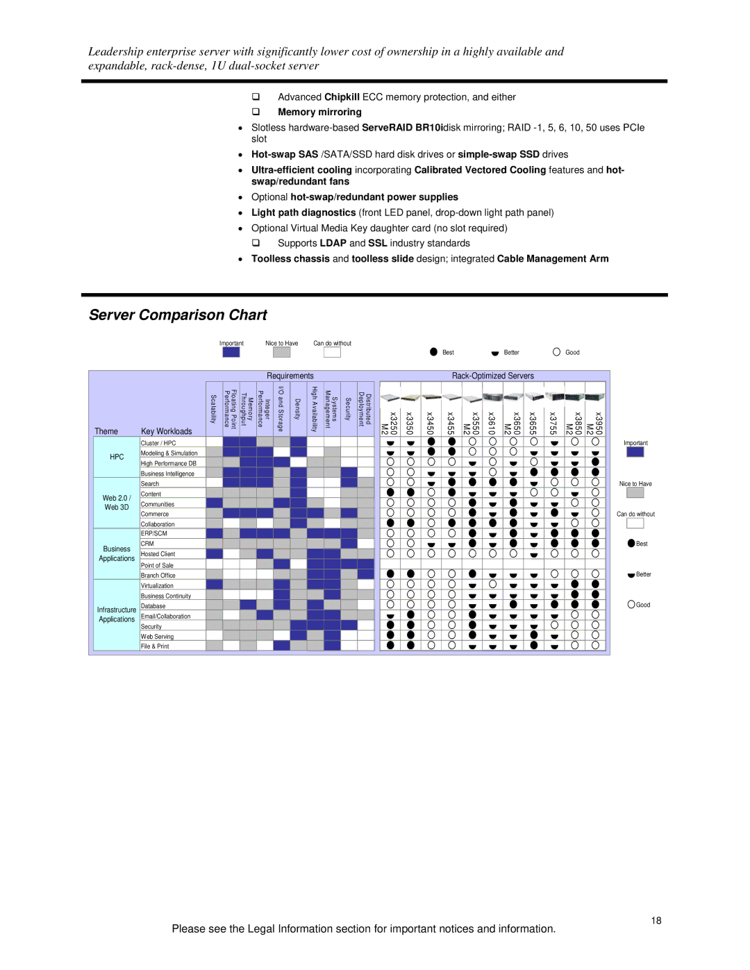 IBM 250000, 190000 specifications Server Comparison Chart, ‰ Memory mirroring 