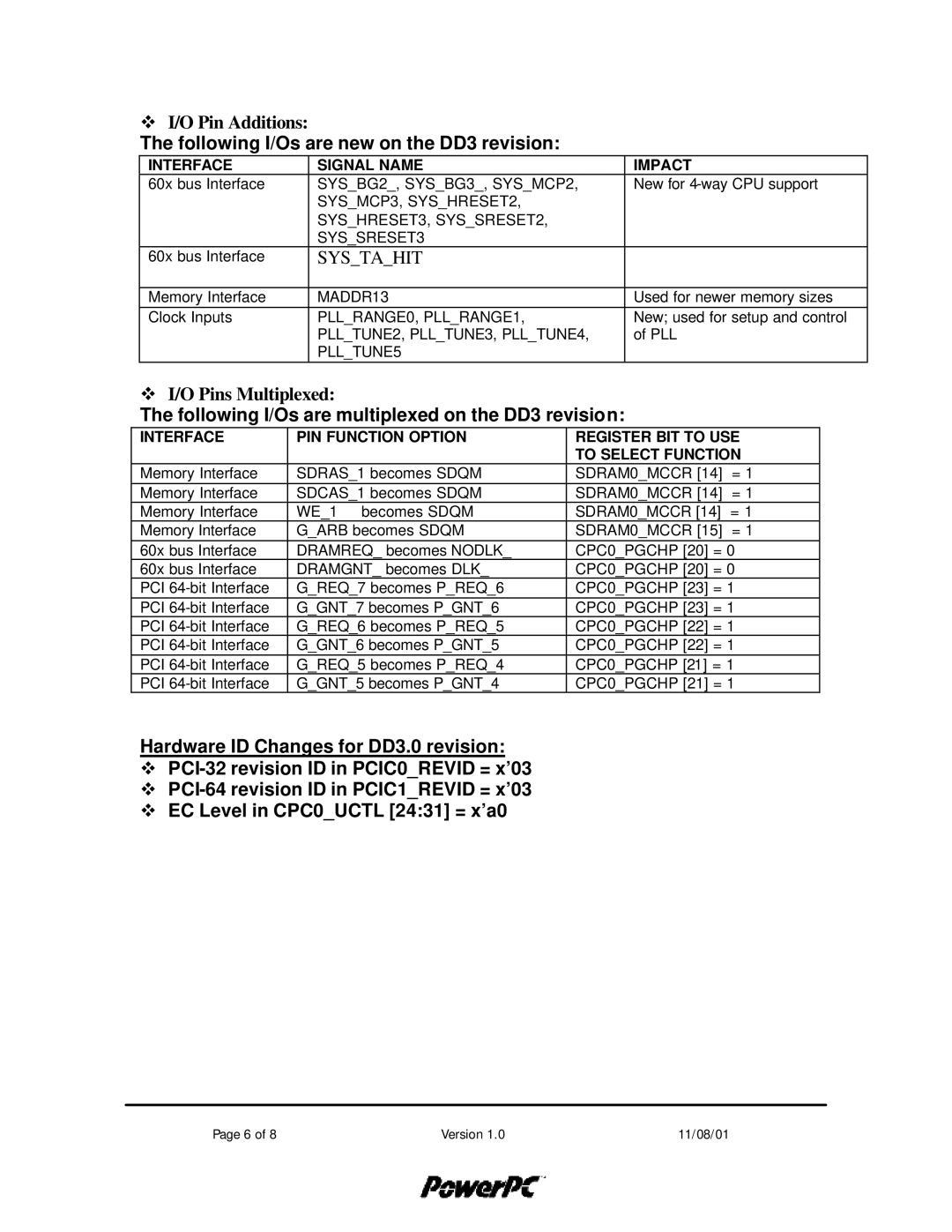 IBM 25CPC710 user manual O Pin Additions, Following I/Os are new on the DD3 revision, O Pins Multiplexed 