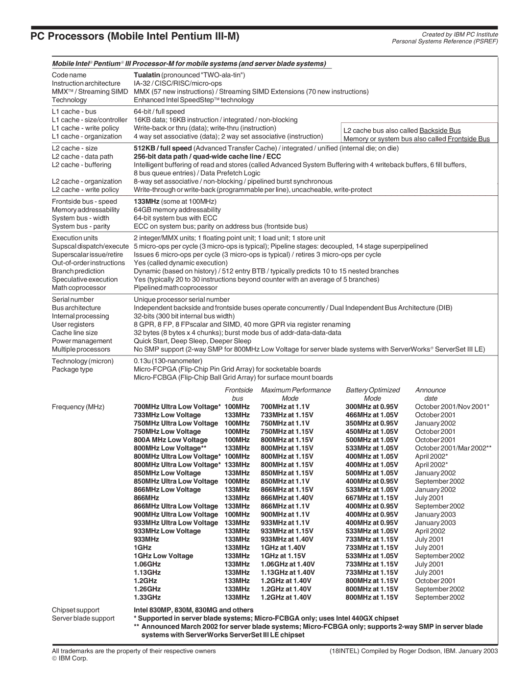 IBM 272 manual Frontside, Bus Mode, 300MHz at, 466MHz at, 350MHz at, 450MHz at, 500MHz at, 533MHz at, 400MHz at, 667MHz at 