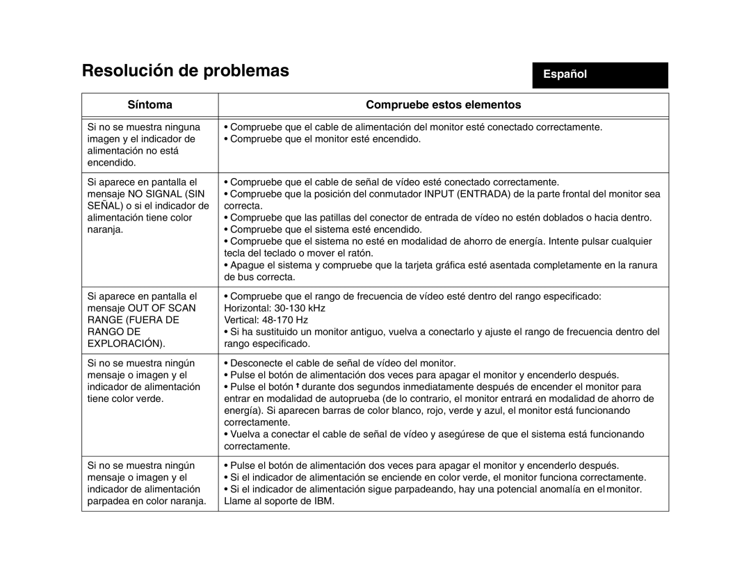 IBM 275 manual Resolución de problemas, Síntoma Compruebe estos elementos 