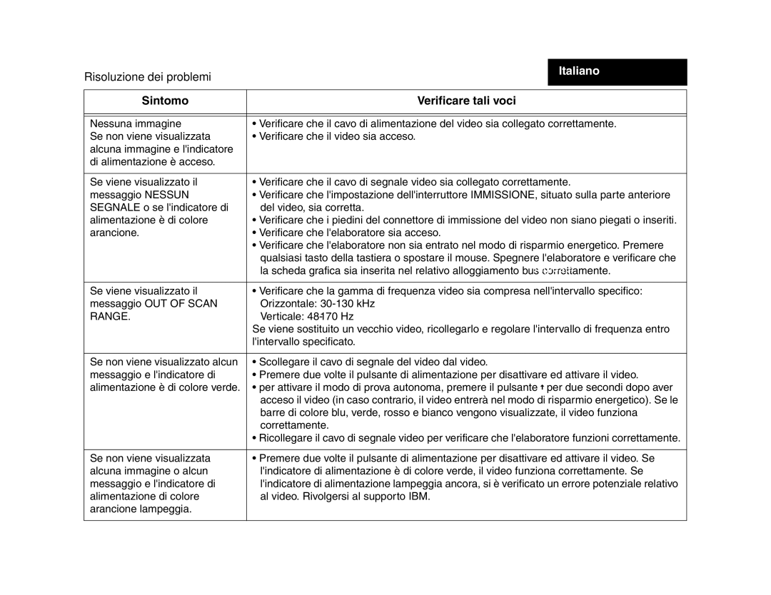 IBM 275 manual Risoluzione dei problemi, Sintomo Verificare tali voci 