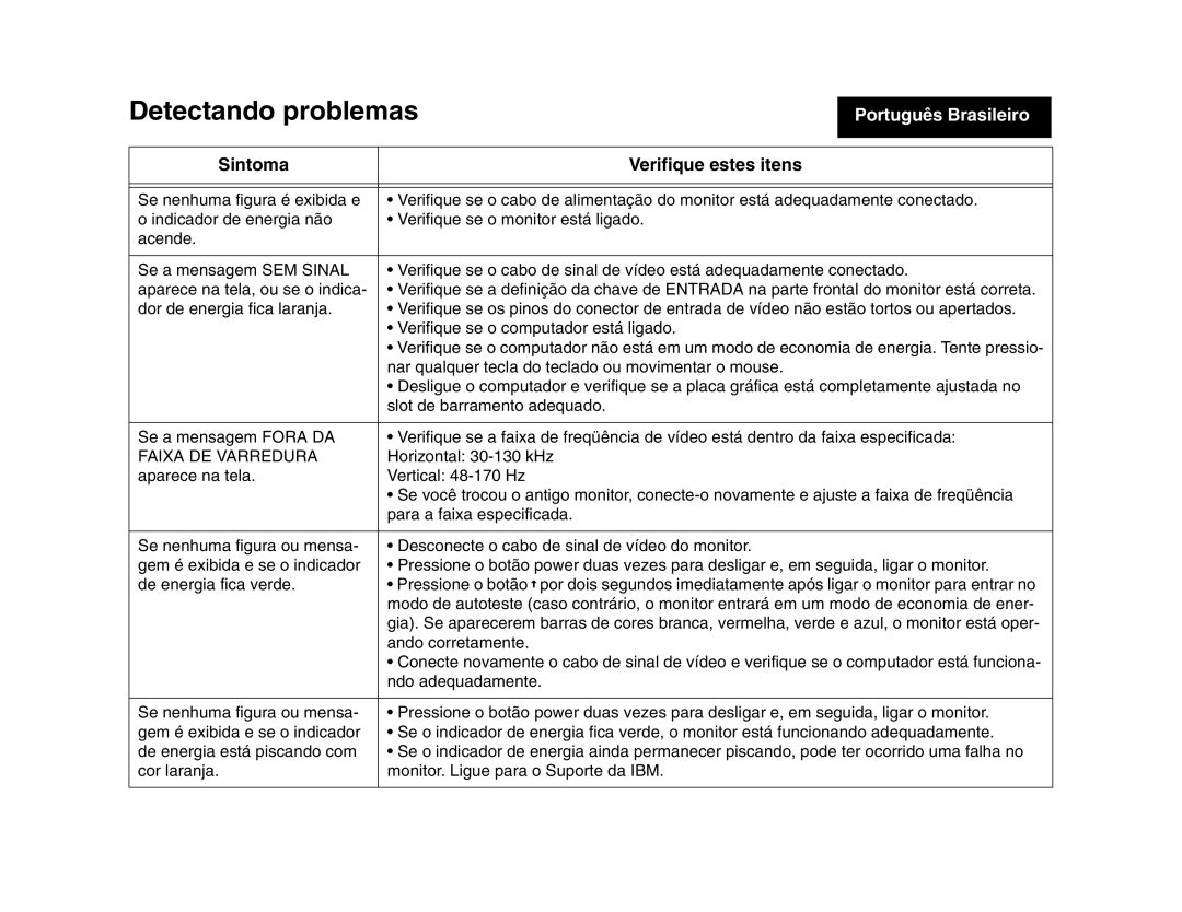 IBM 275 manual Detectando problemas, Sintoma Verifique estes itens 