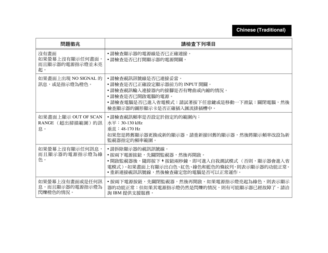 IBM 275 manual No Signal Input OUT of Scan Range 