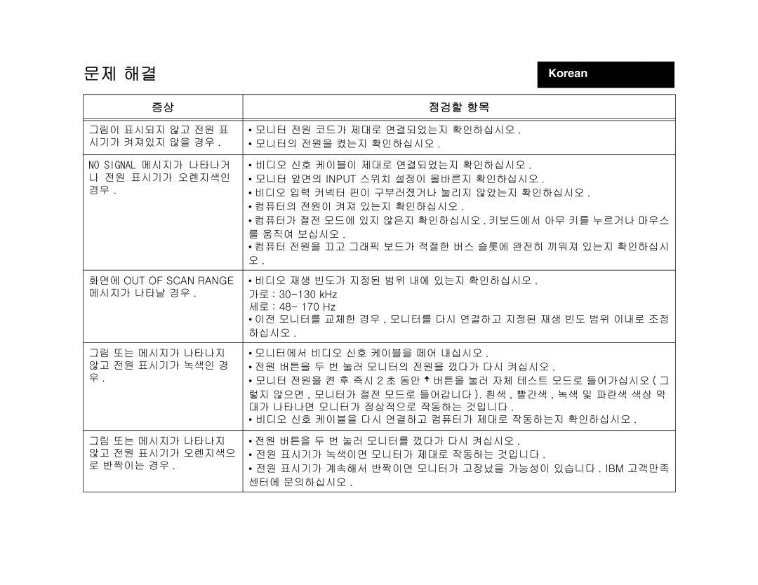 IBM 275 manual Gy G 