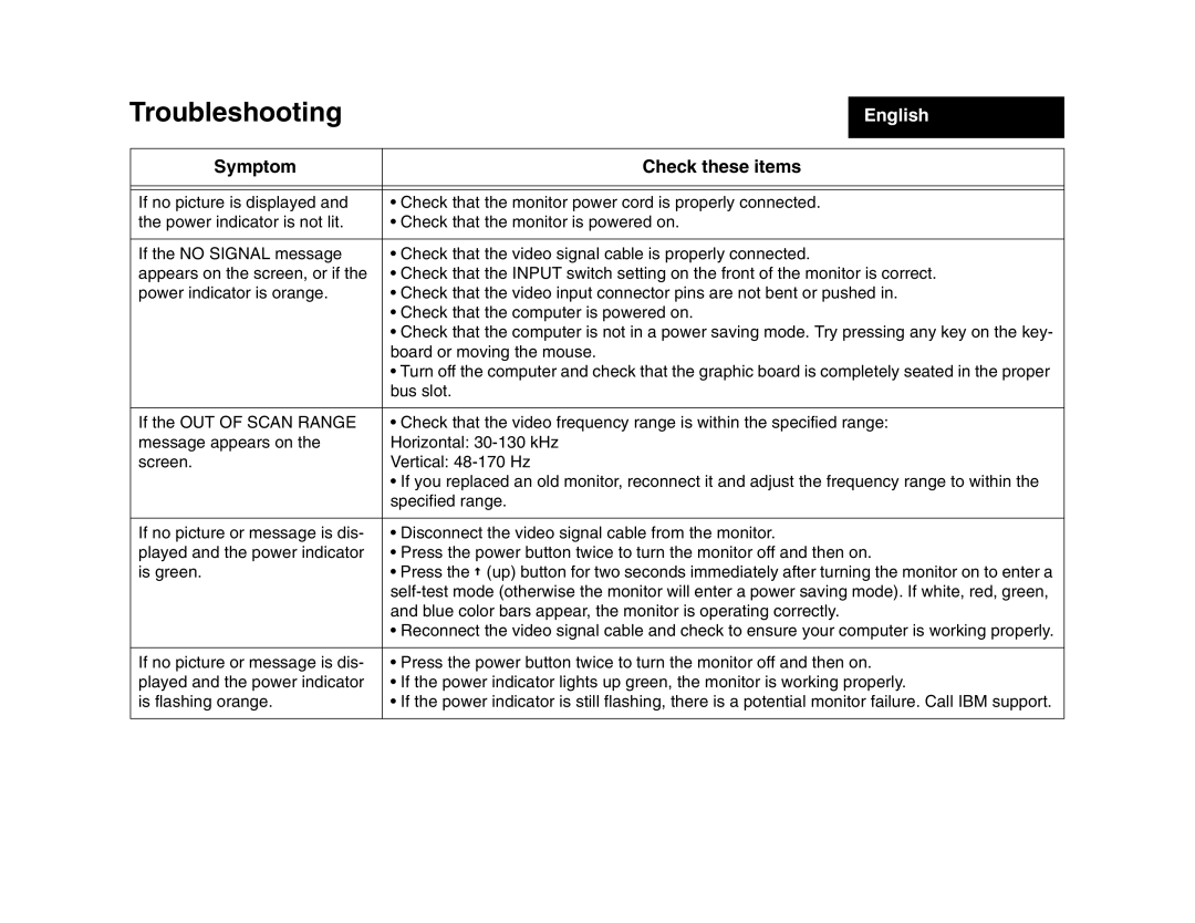 IBM 275 manual Troubleshooting, Symptom Check these items 