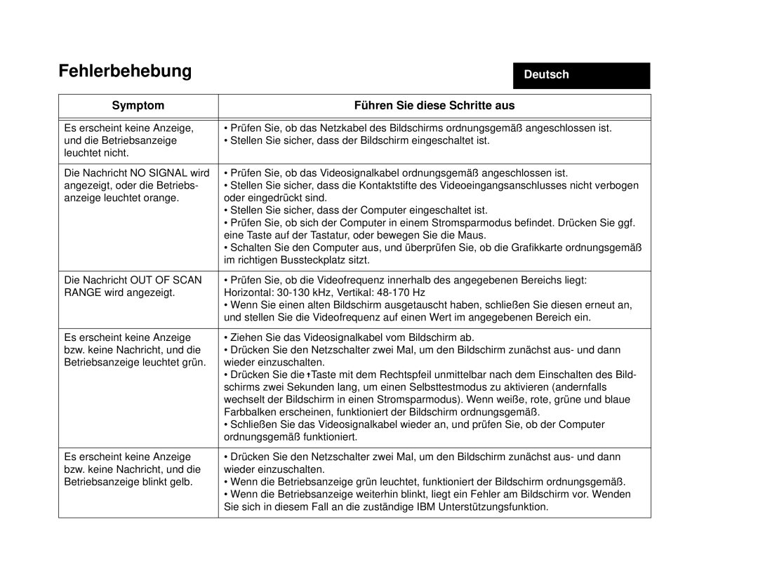 IBM 275 manual Fehlerbehebung, Symptom Führen Sie diese Schritte aus 