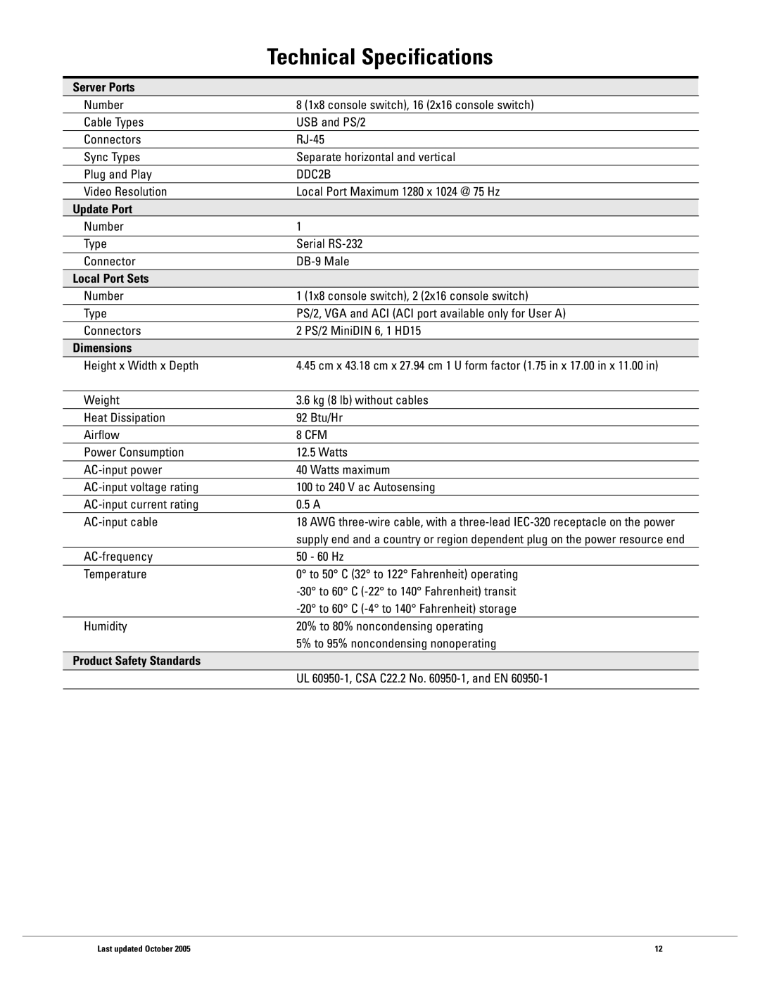 IBM 2X16, 1X8 warranty Server Ports, Update Port, Local Port Sets, Product Safety Standards 