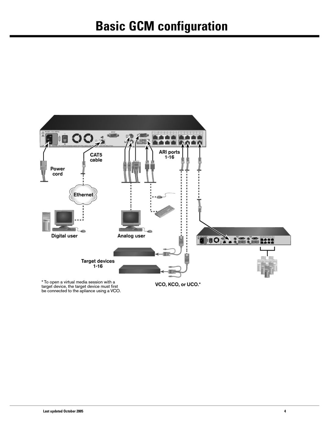 IBM 2X16, 1X8 warranty Basic GCM configuration 