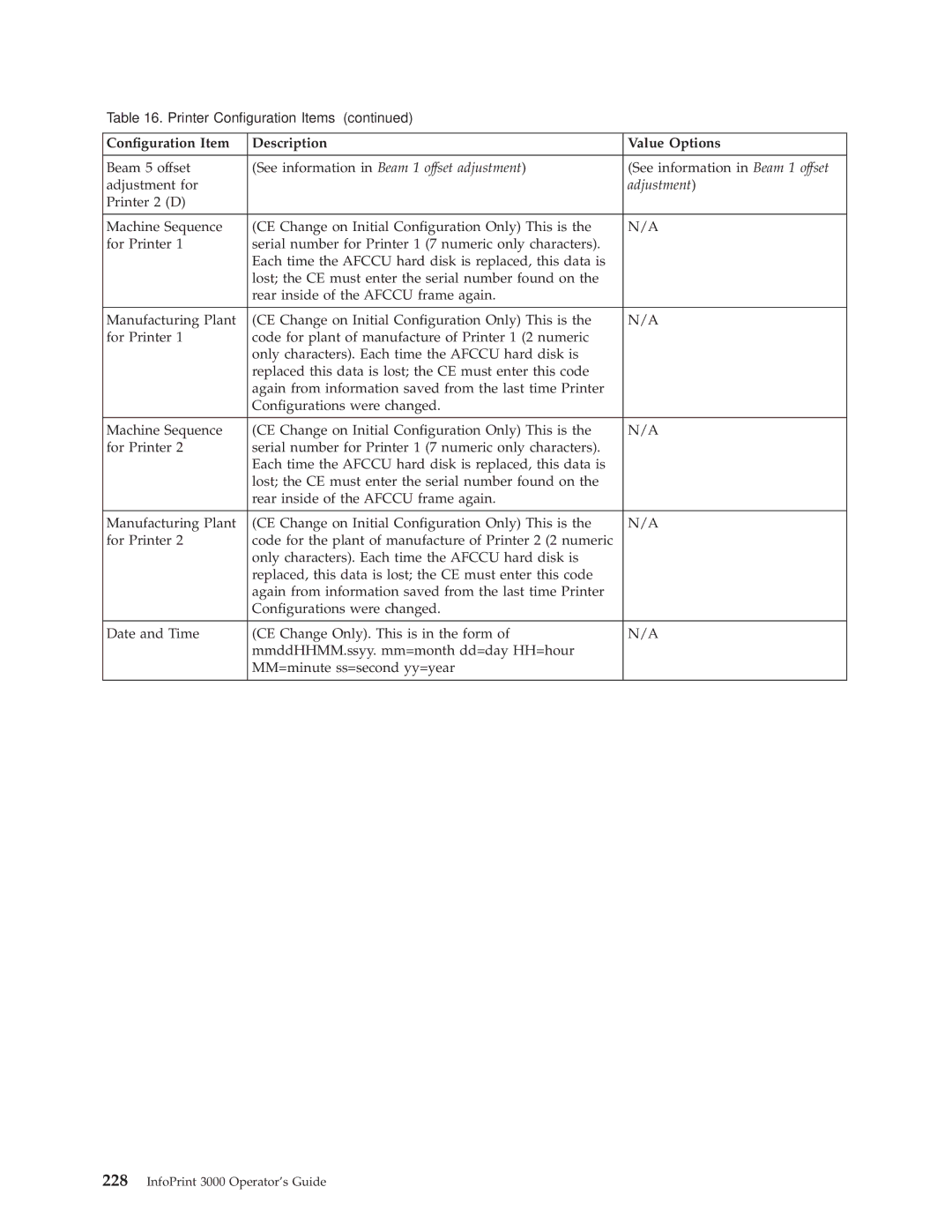 IBM 3000 manual Conguration Item Description Value Options 