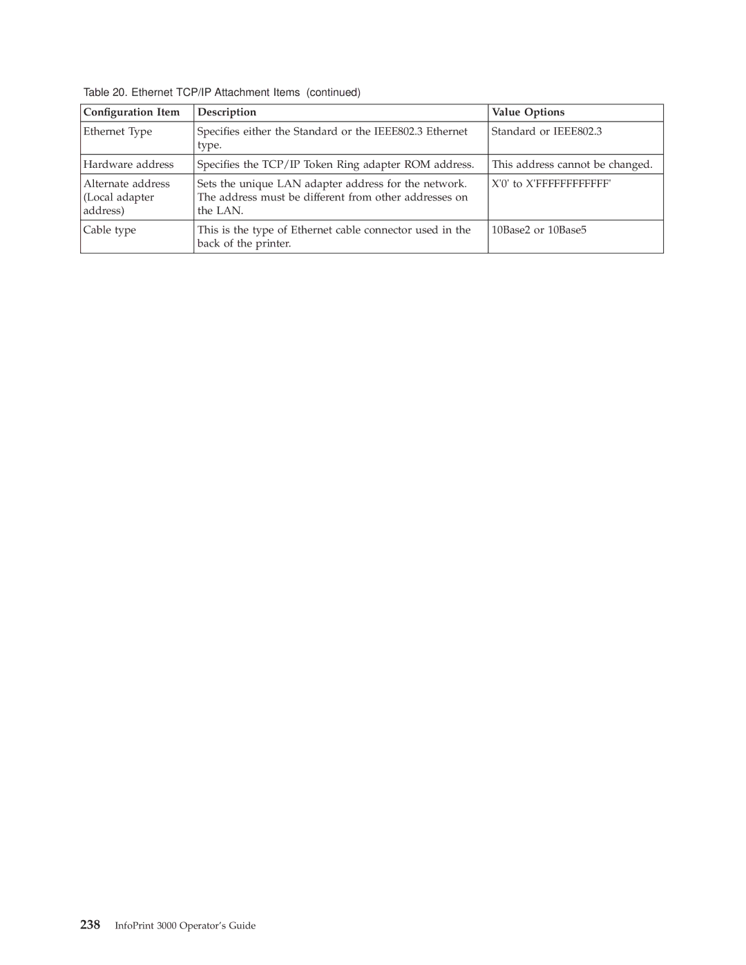 IBM 3000 manual Conguration Item Description Value Options 