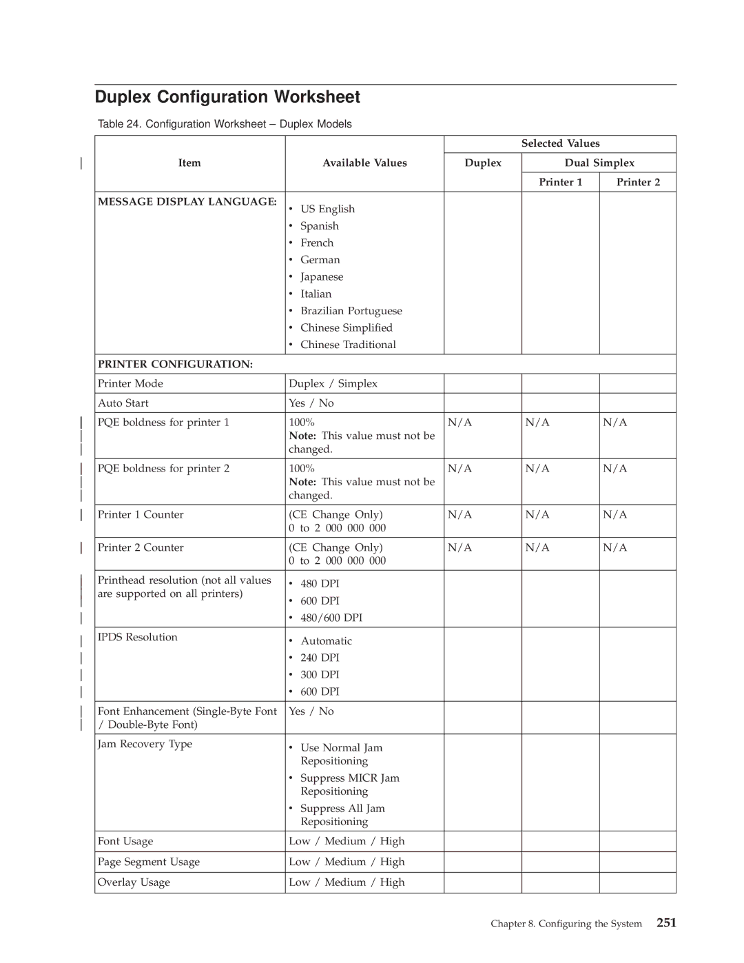 IBM 3000 manual Duplex Conguration Worksheet, Selected Values Available Values Duplex Dual Simplex Printer 