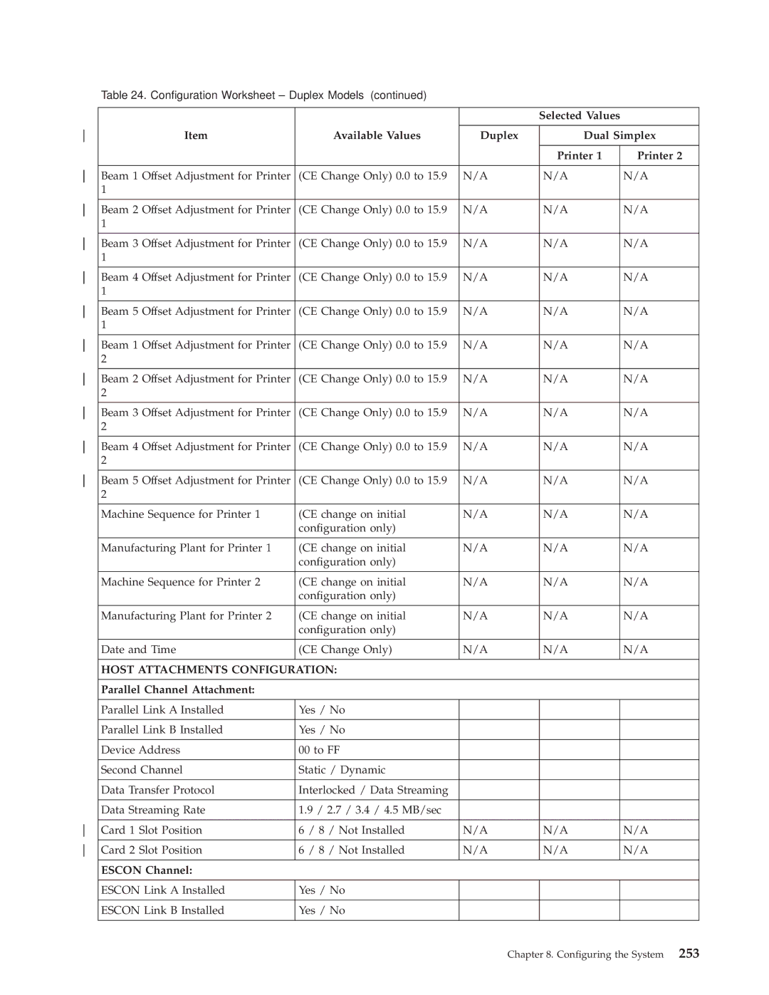 IBM 3000 manual Parallel Channel Attachment, Escon Channel 