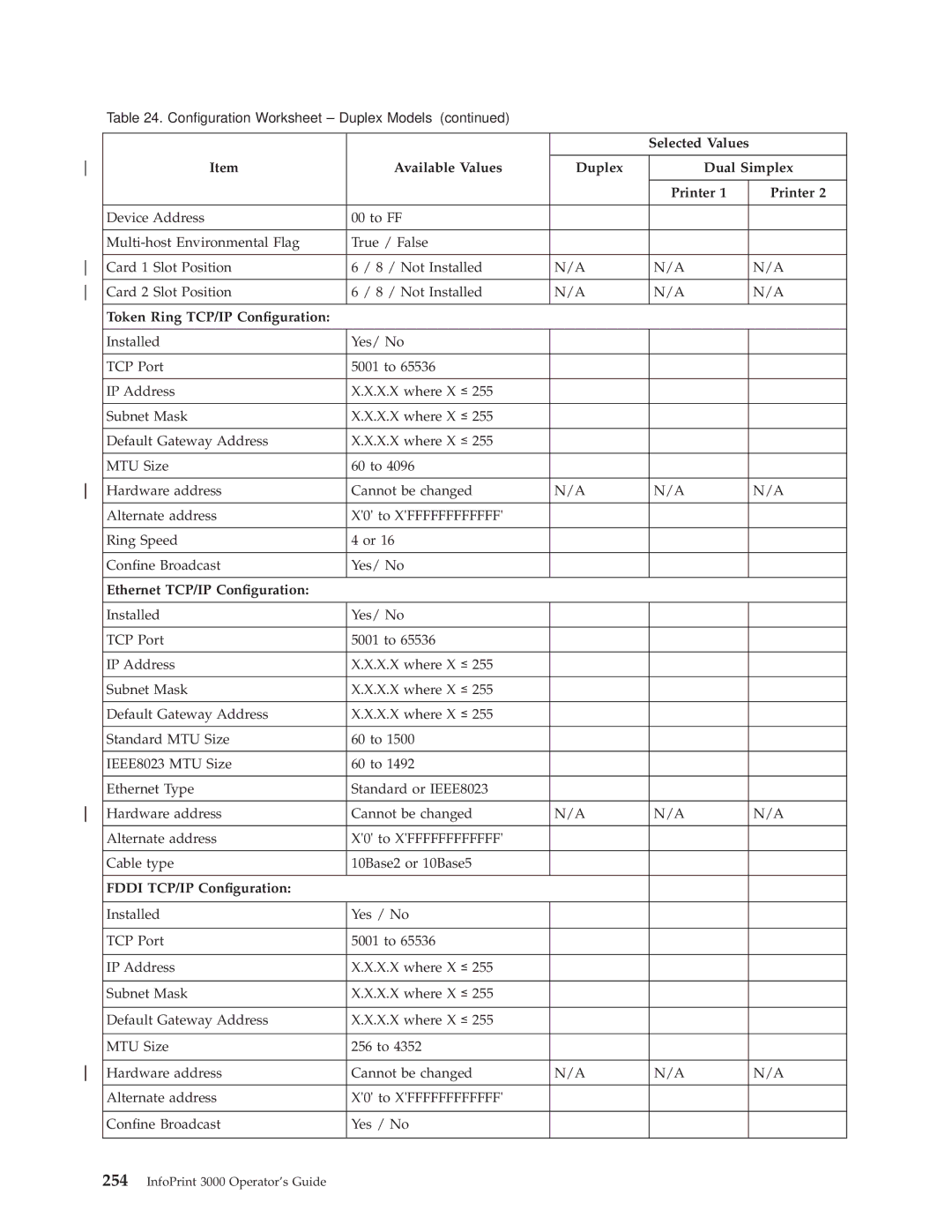 IBM 3000 manual Token Ring TCP/IP Conguration, Ethernet TCP/IP Conguration, Fddi TCP/IP Conguration 