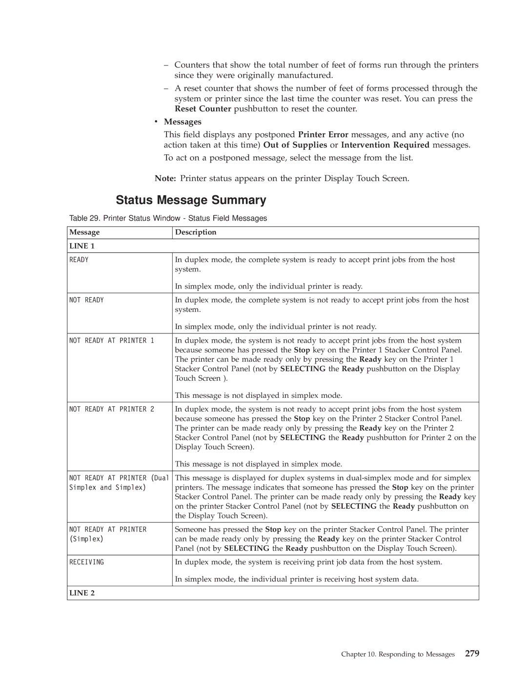 IBM 3000 manual Status Message Summary, Messages, Message Description 