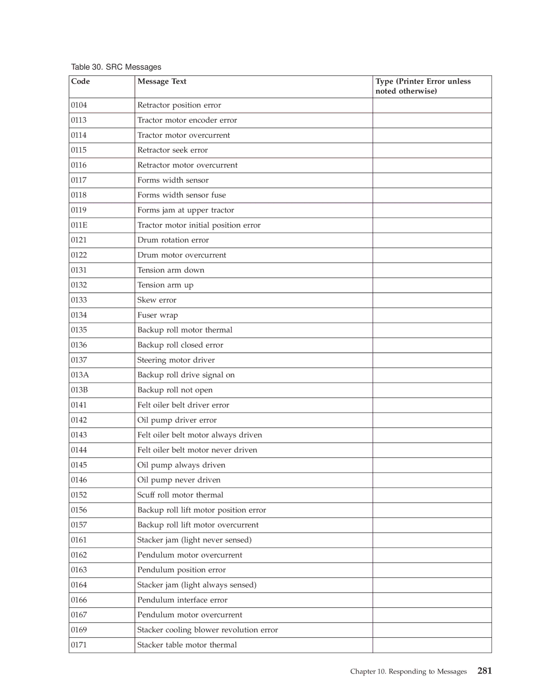 IBM 3000 manual Code Message Text Type Printer Error unless 