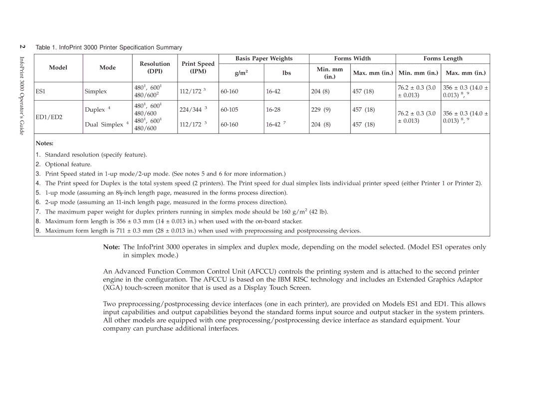 IBM 3000 manual Dpi Ipm, Lbs Max. mm Min. mm 