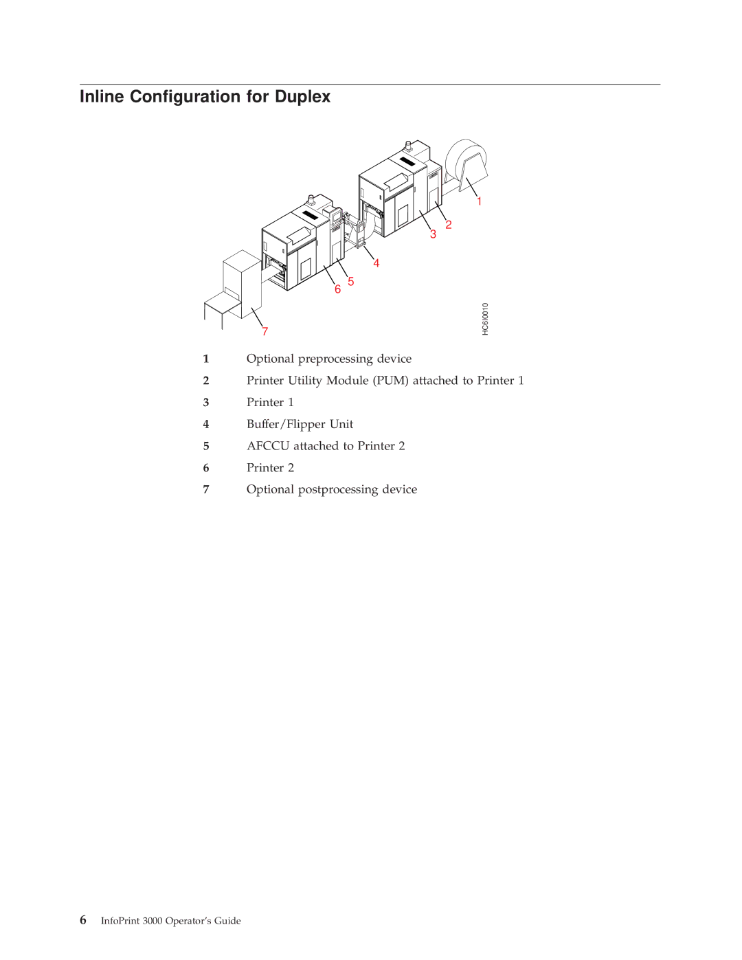 IBM 3000 manual Inline Conguration for Duplex 