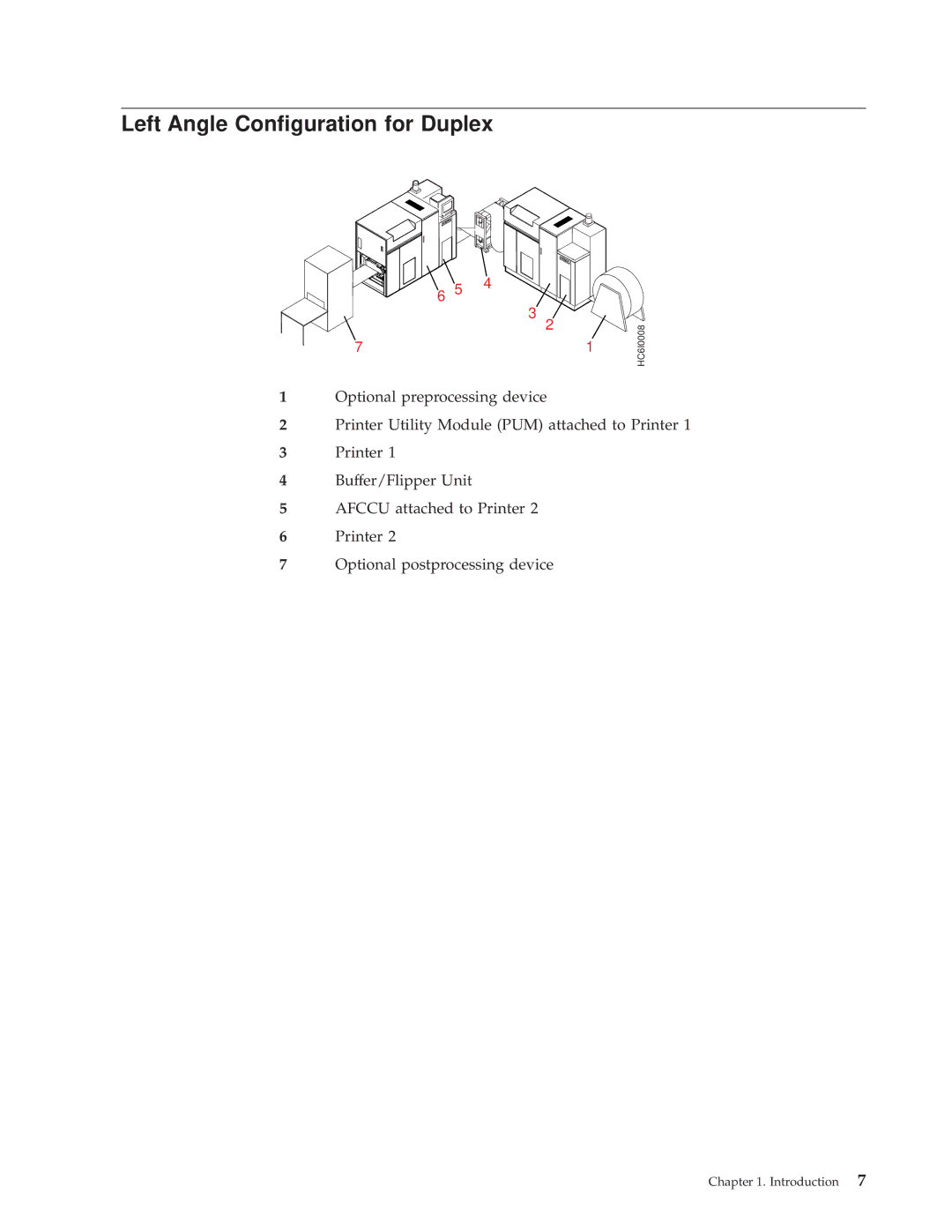 IBM 3000 manual Left Angle Conguration for Duplex 