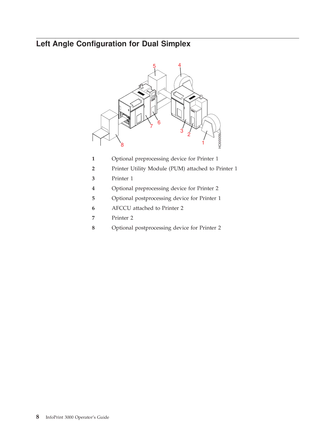 IBM 3000 manual Left Angle Conguration for Dual Simplex 