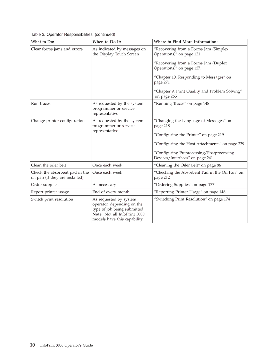 IBM 3000 manual Operator Responsibilities 