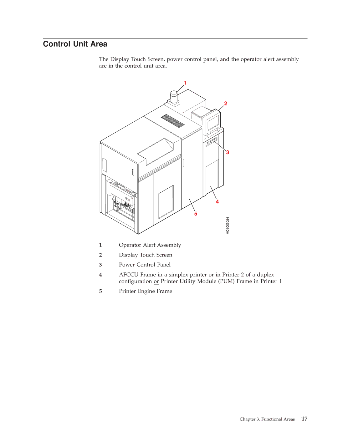 IBM 3000 manual Control Unit Area 