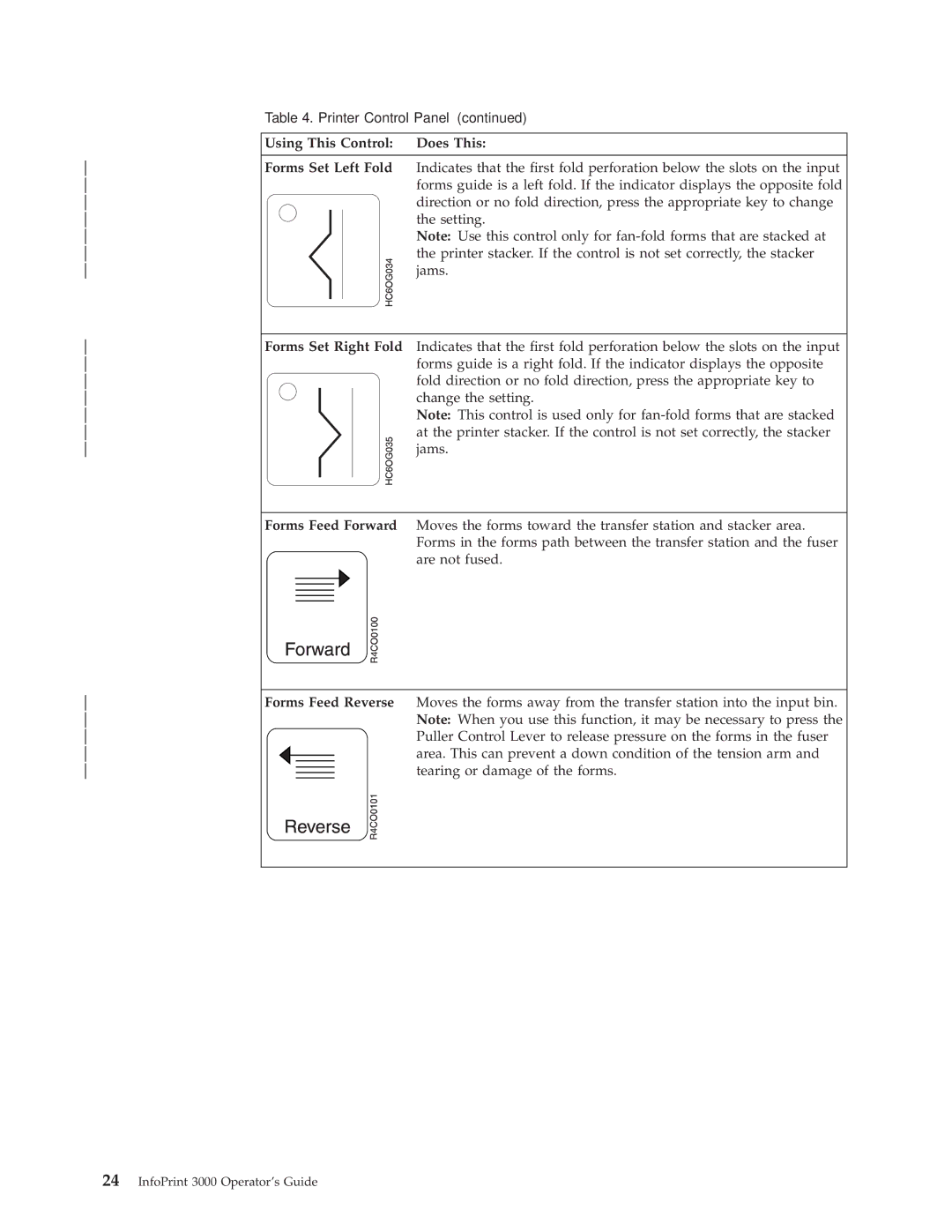 IBM 3000 manual Using This Control Does This 