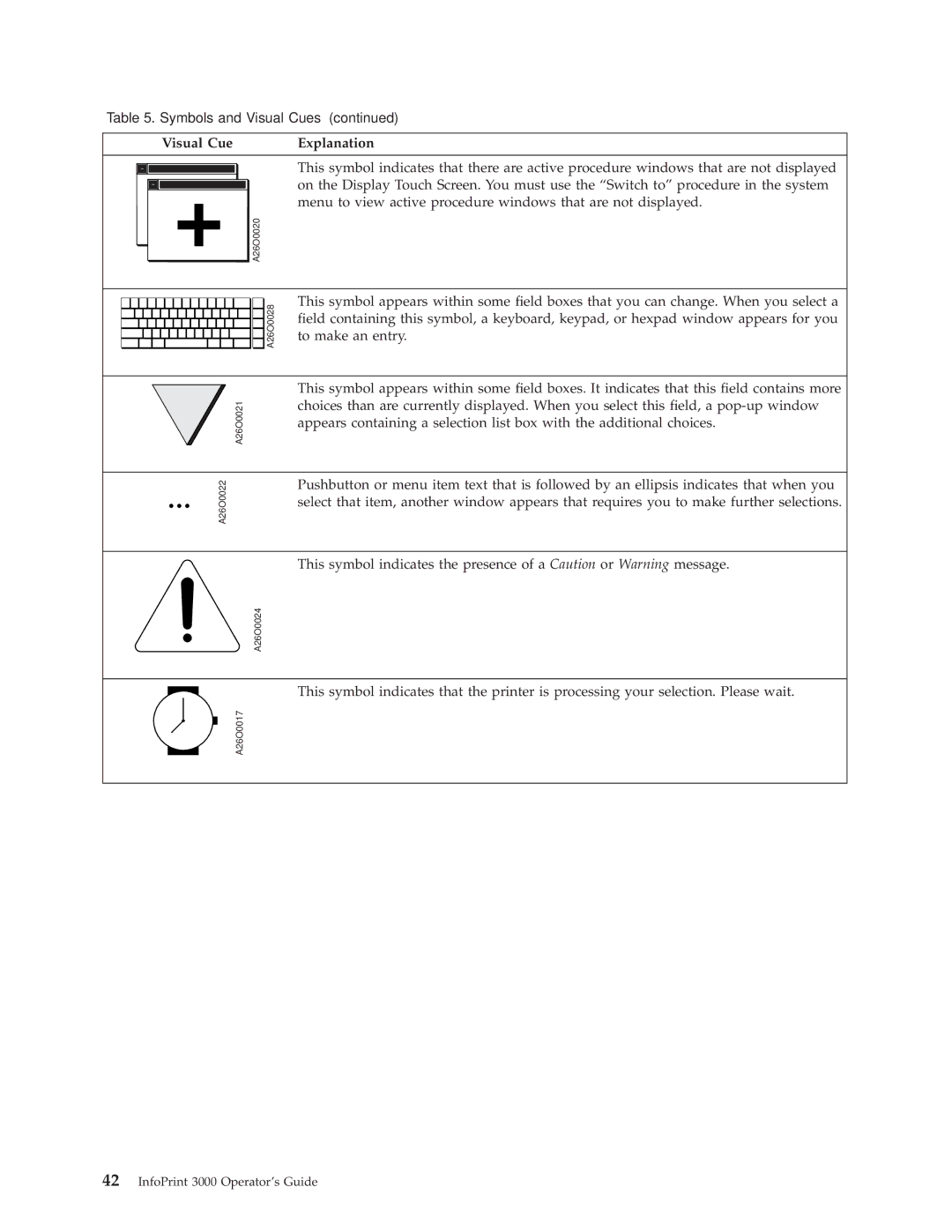 IBM 3000 manual A26O0020 