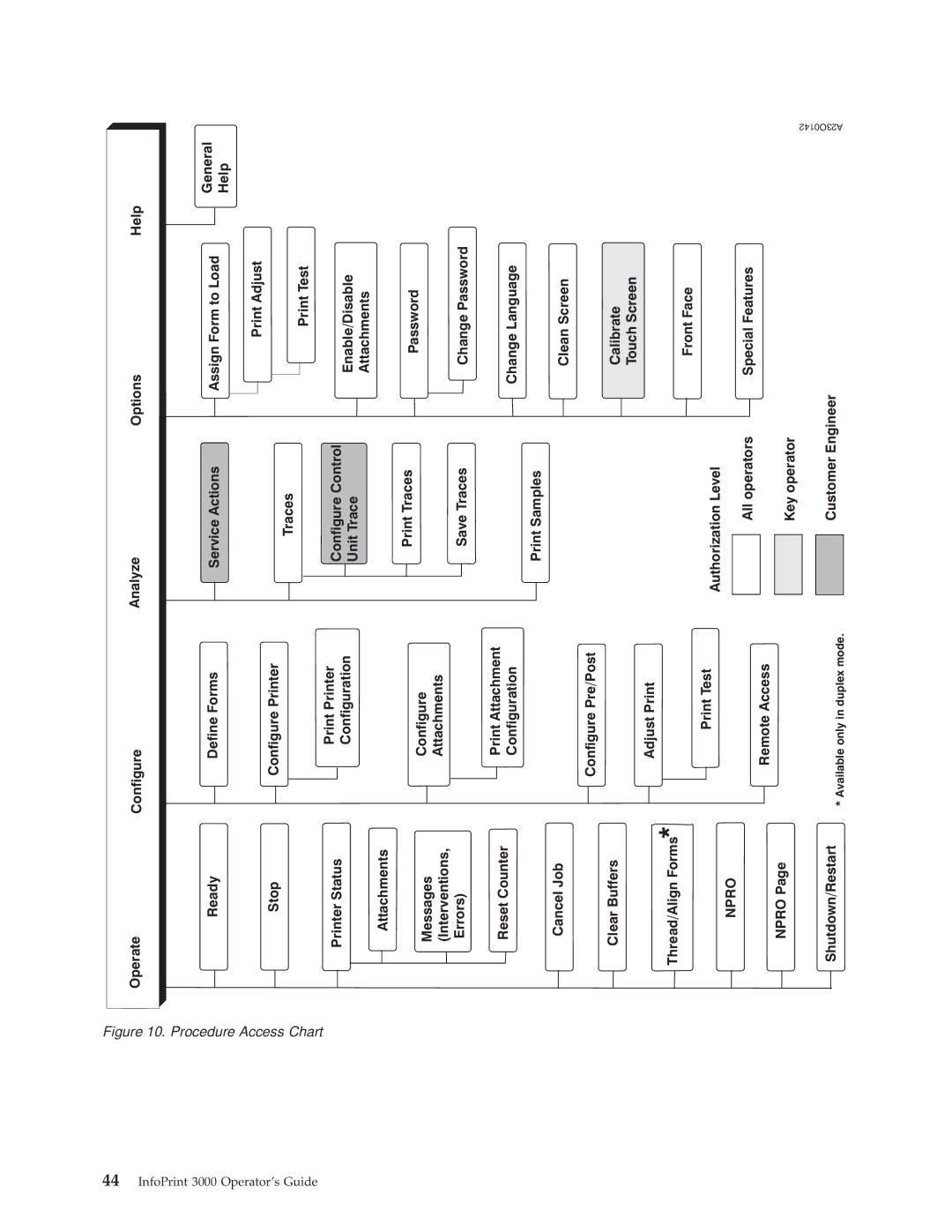 IBM 3000 manual Npro 