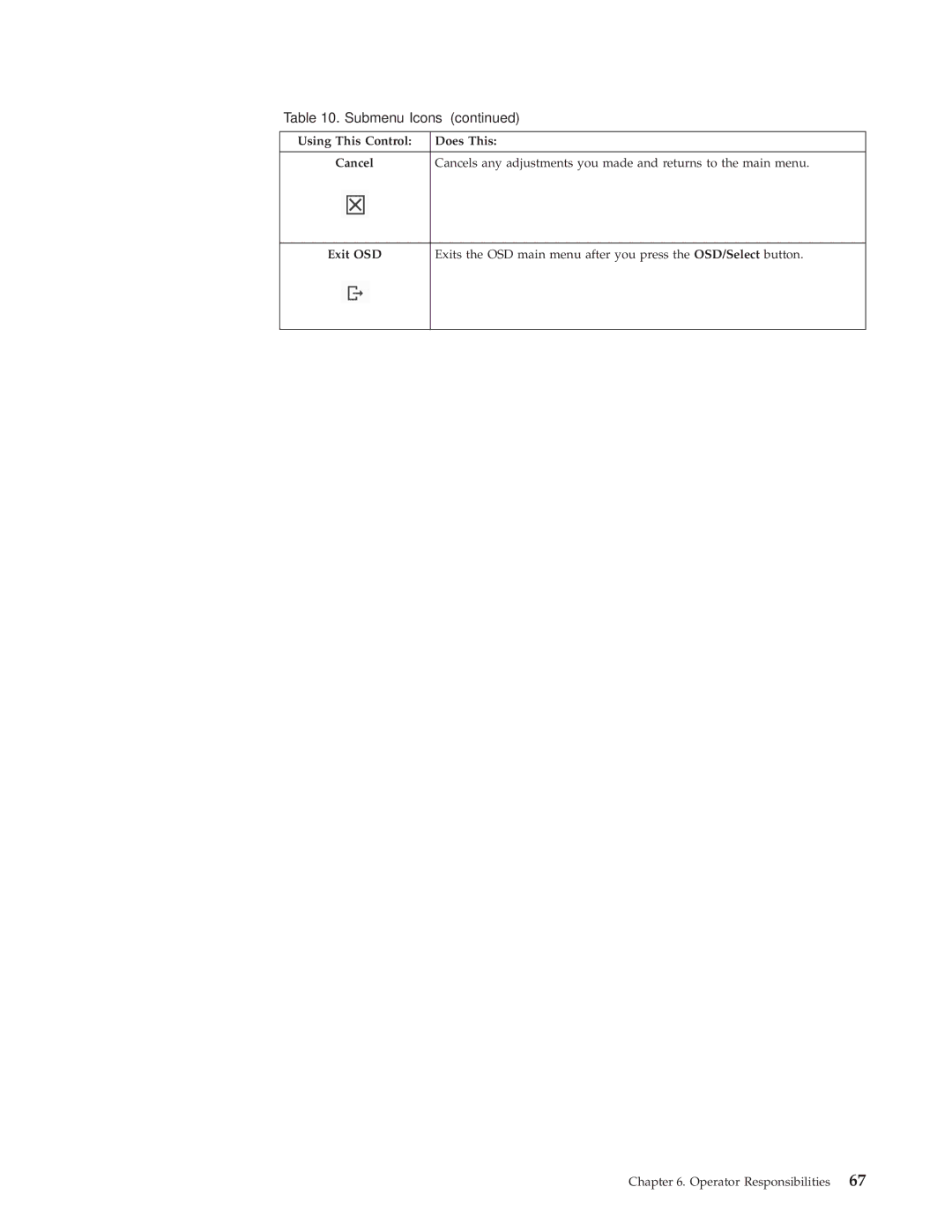 IBM 3000 manual Cancel 