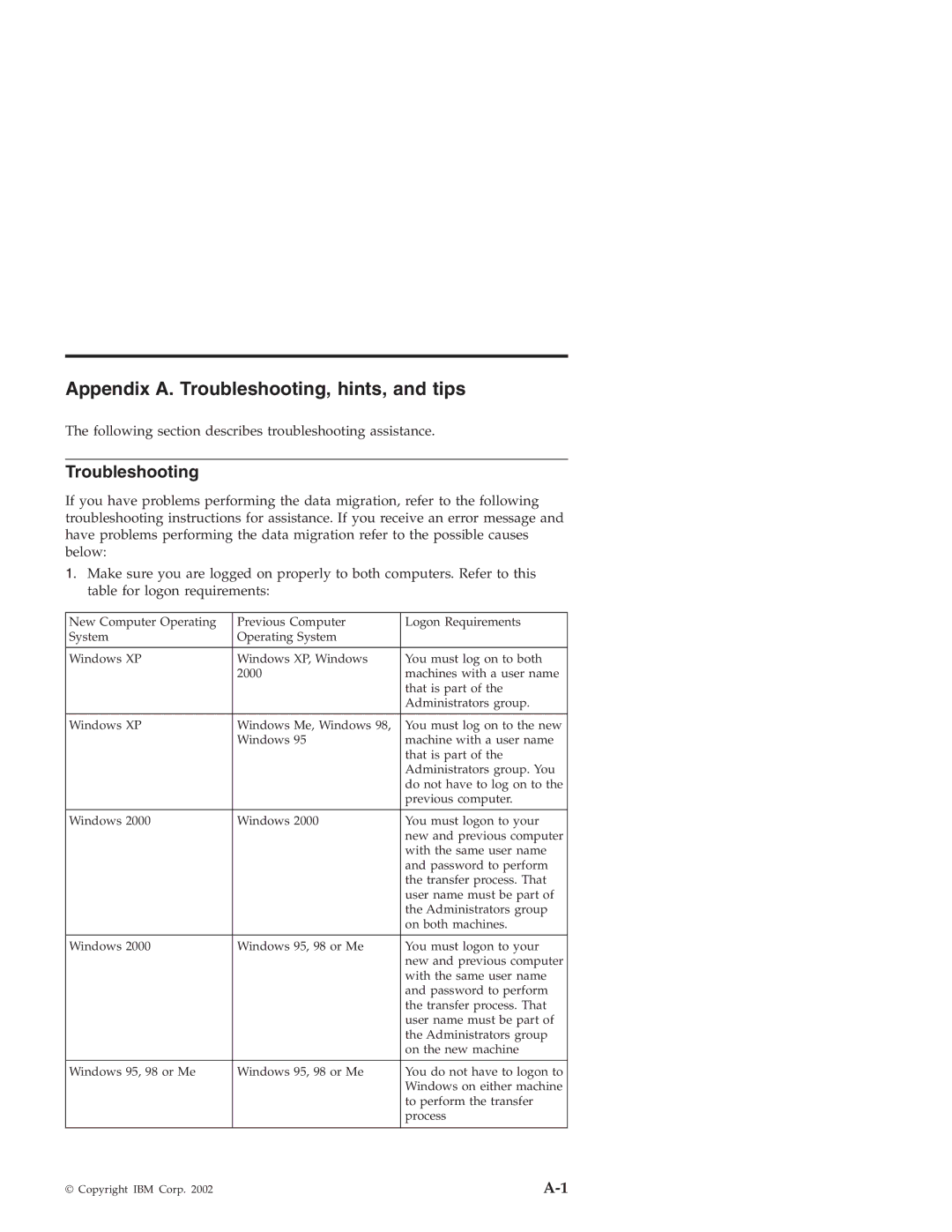 IBM 31P8128 manual Appendix A. Troubleshooting, hints, and tips 