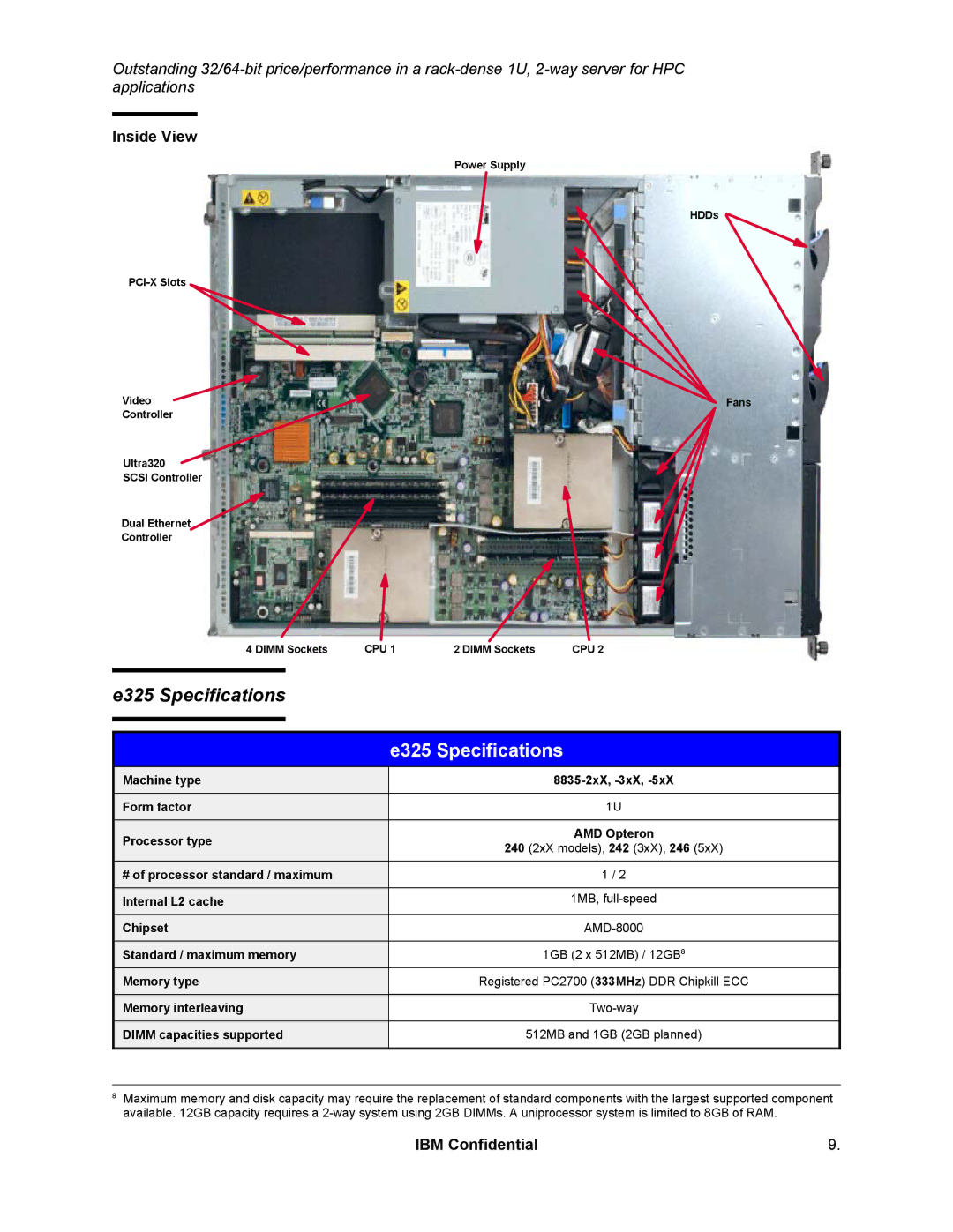 IBM specifications E325 Specifications, Inside View 