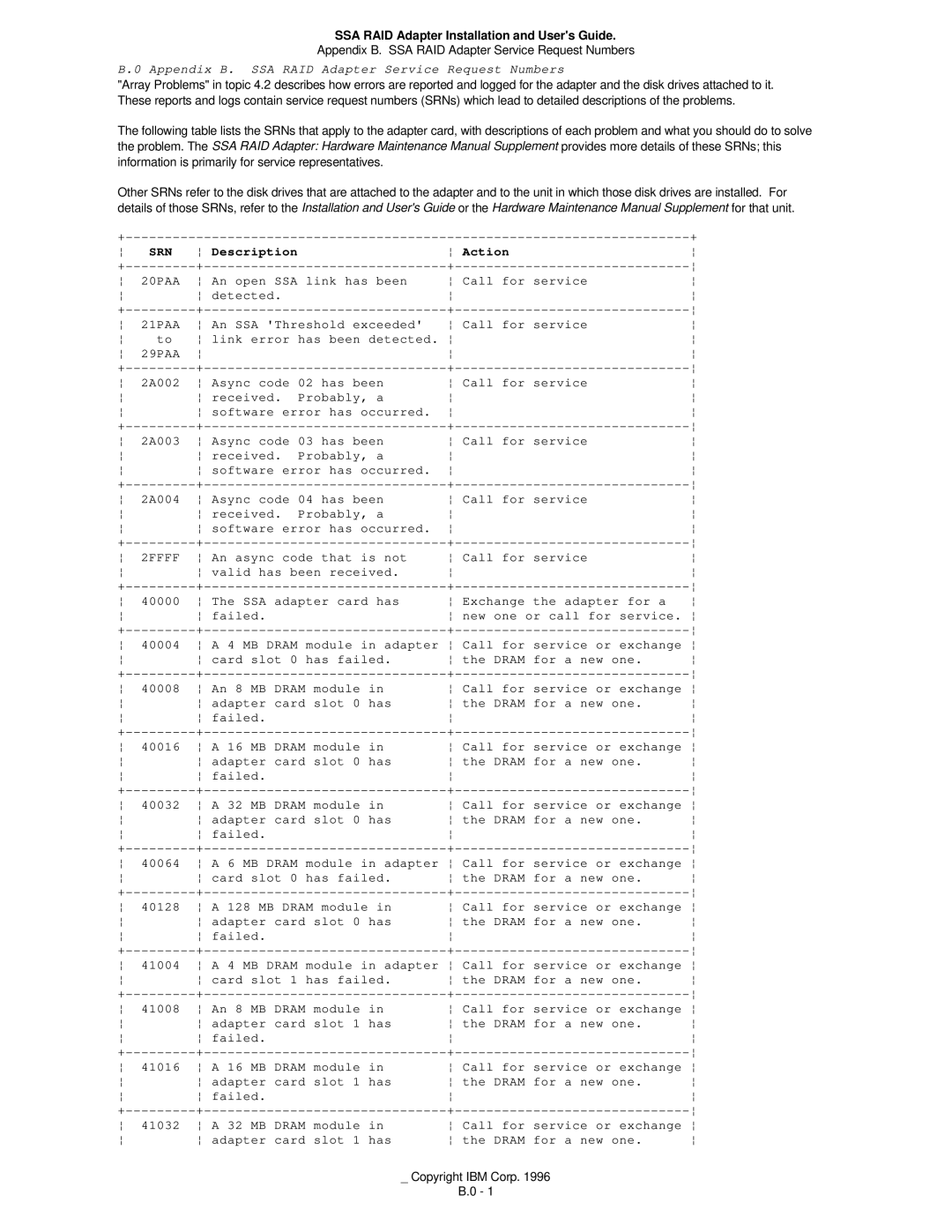 IBM 32H3816 manual Appendix B. SSA RAID Adapter Service Request Numbers 