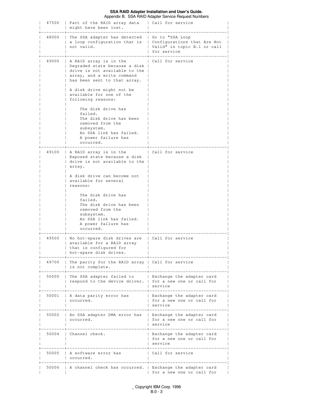 IBM 32H3816 manual SSA RAID Adapter Installation and Users Guide 