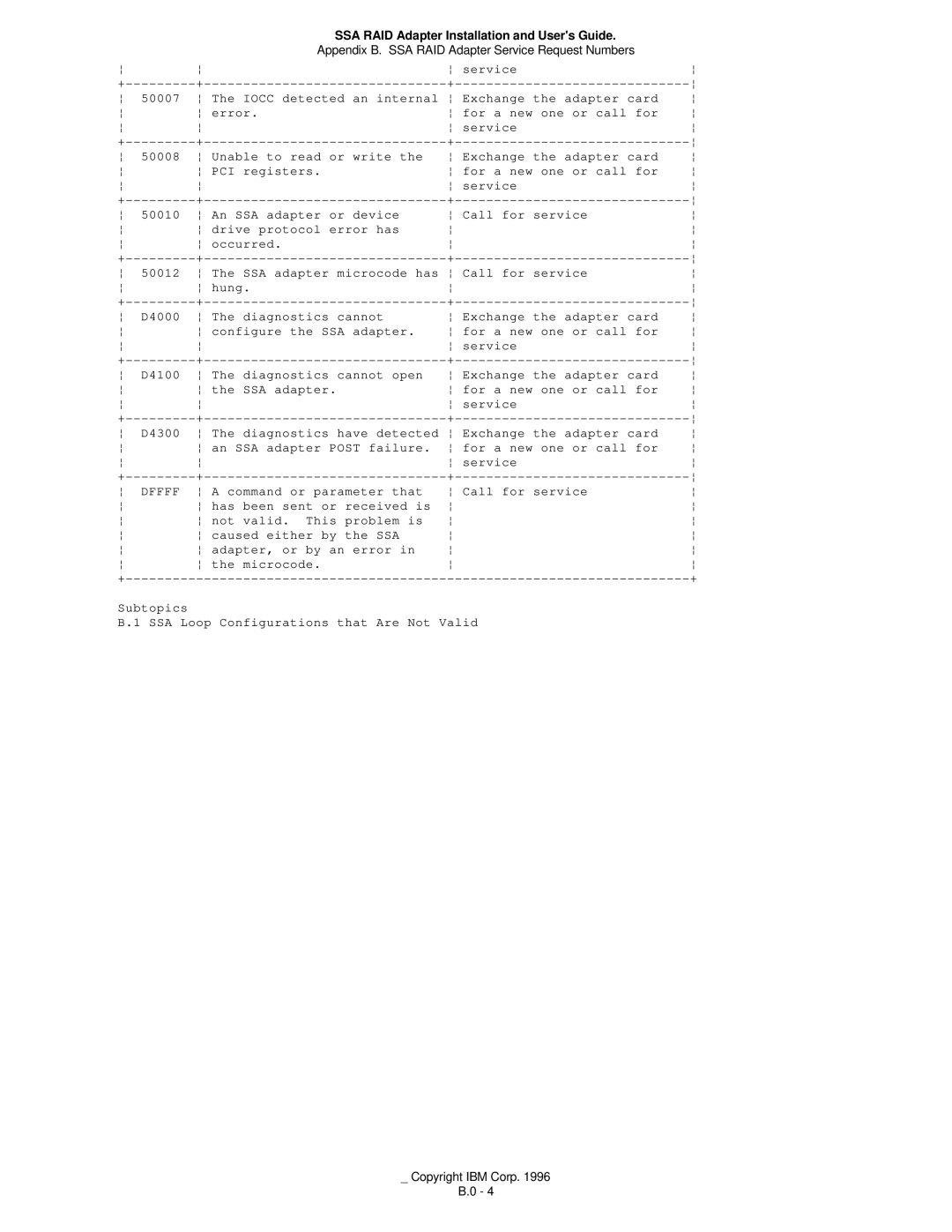 IBM 32H3816 manual SSA adapter microcode has Call for service Hung, Dffff 