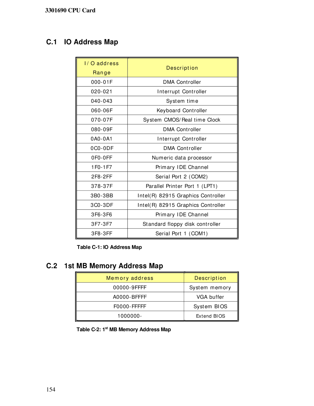 IBM 3301690 user manual Table C-1 IO Address Map, Table C-2 1st MB Memory Address Map 