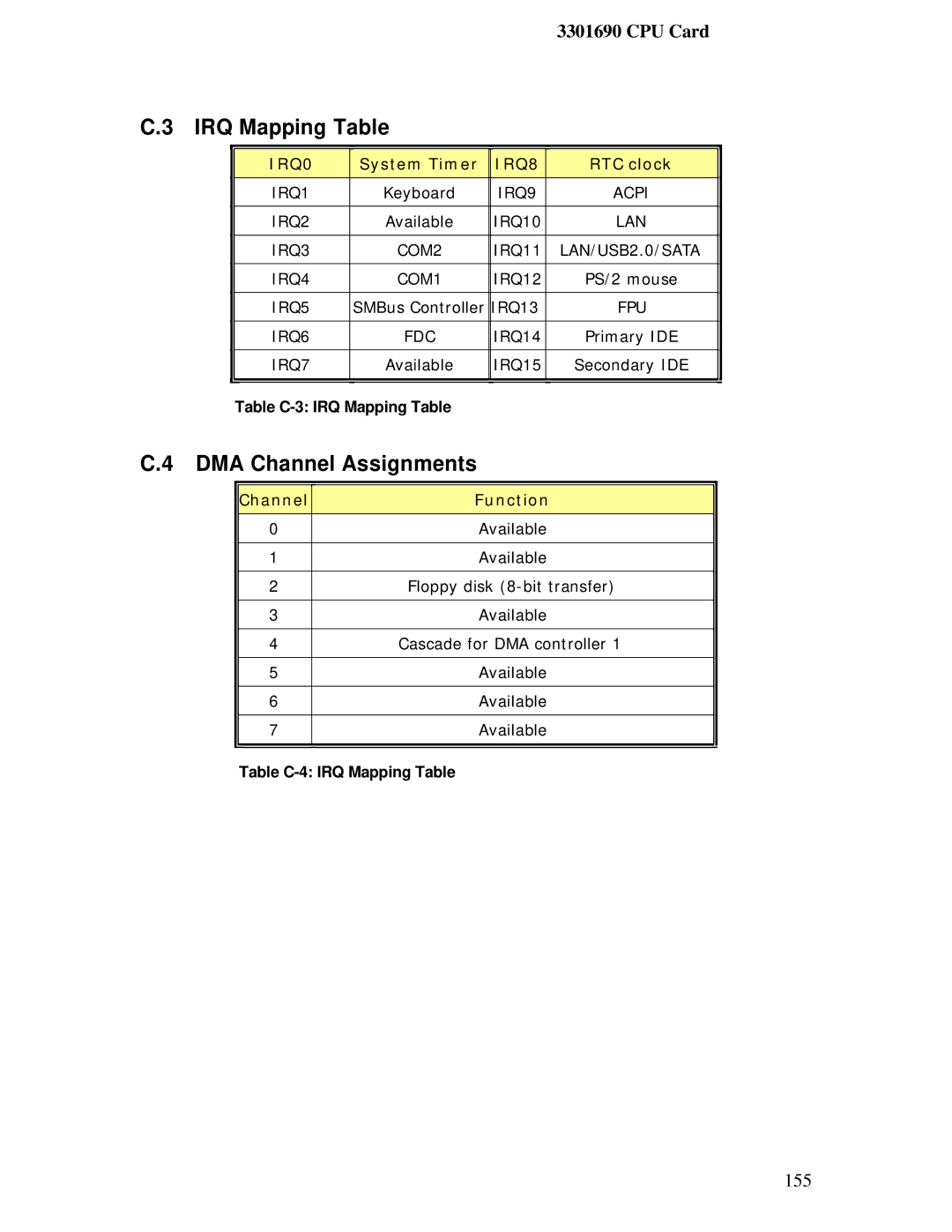 IBM 3301690 user manual DMA Channel Assignments, Table C-3 IRQ Mapping Table, Table C-4 IRQ Mapping Table 