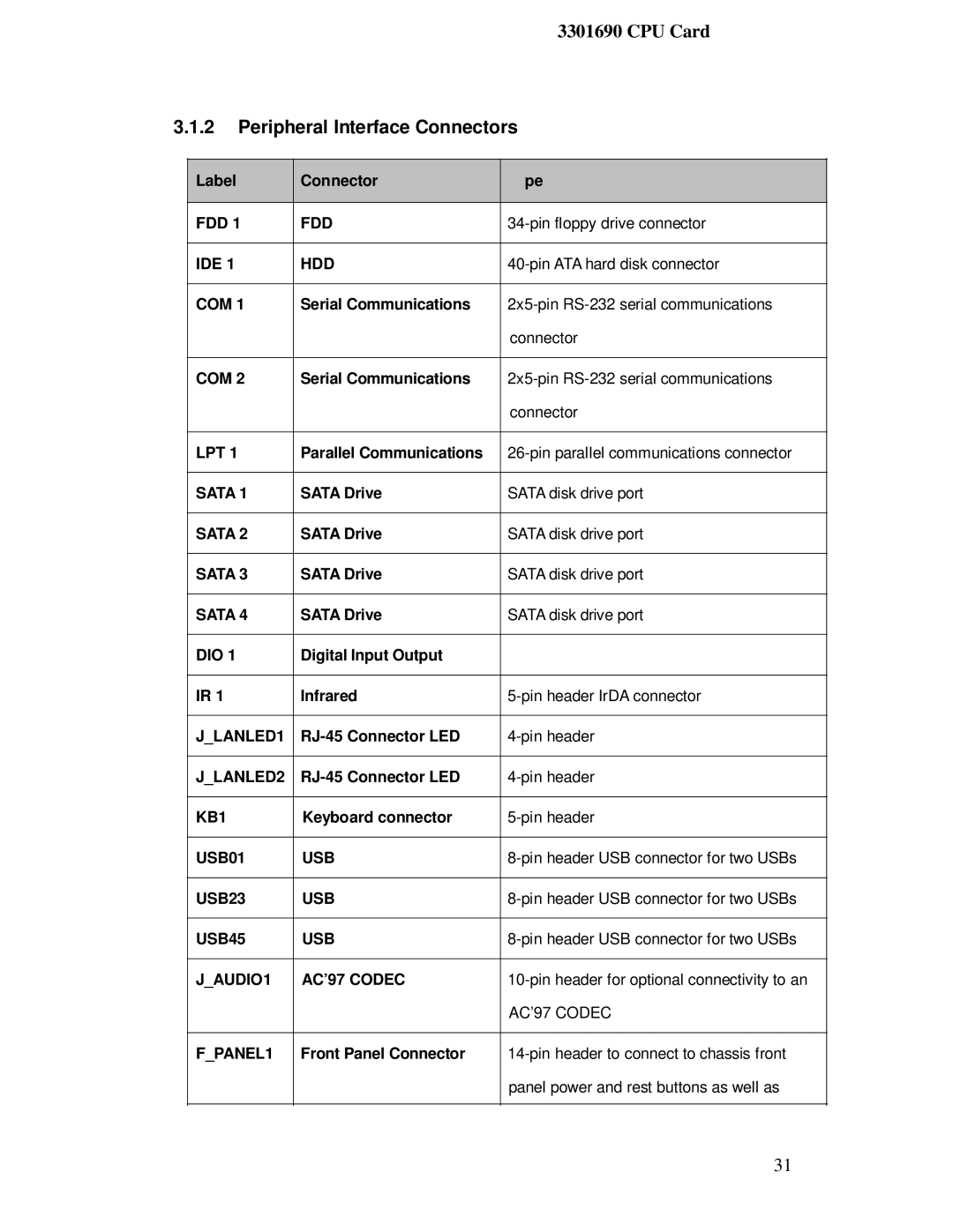 IBM 3301690 user manual Peripheral Interface Connectors 