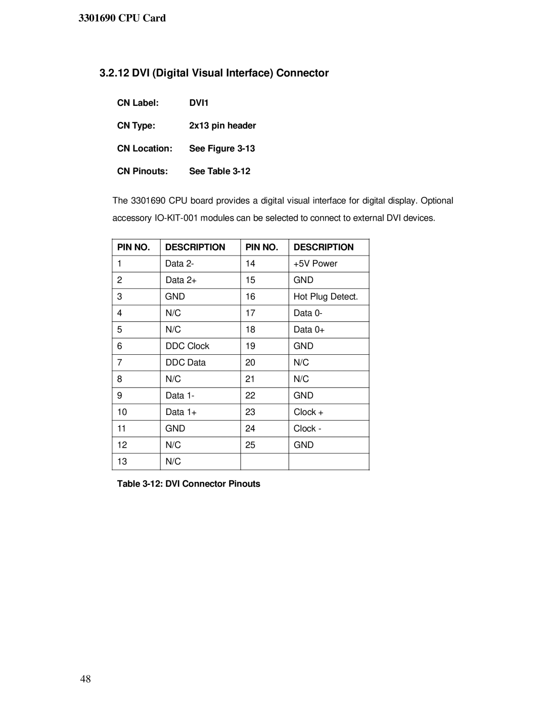 IBM 3301690 user manual DVI Digital Visual Interface Connector, DVI1, DVI Connector Pinouts 