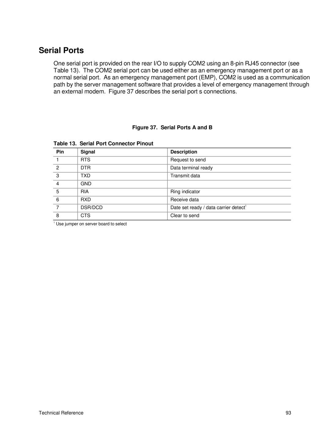 IBM 343 manual Serial Ports, Pin Signal Description 