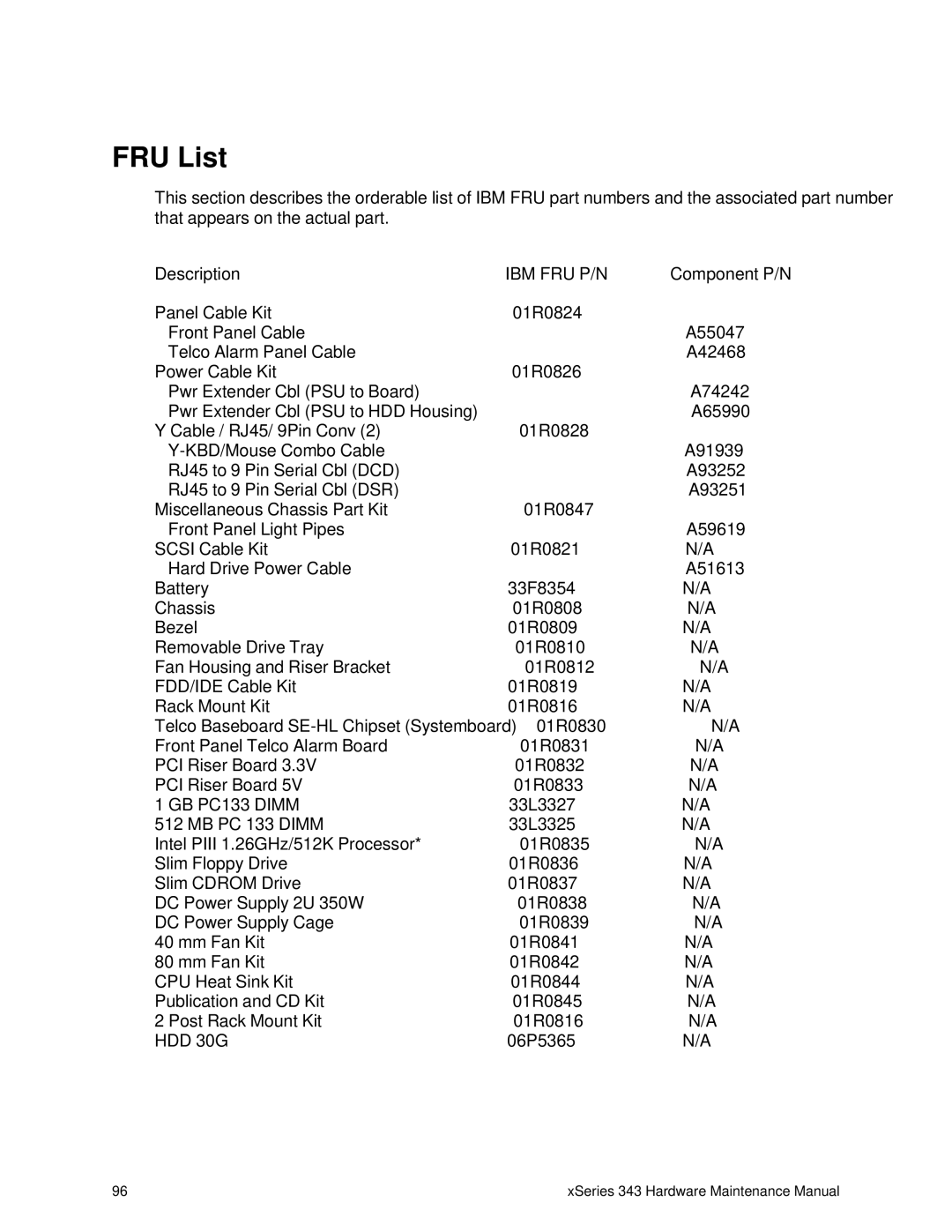 IBM 343 manual FRU List, Ibm Fru P/N 