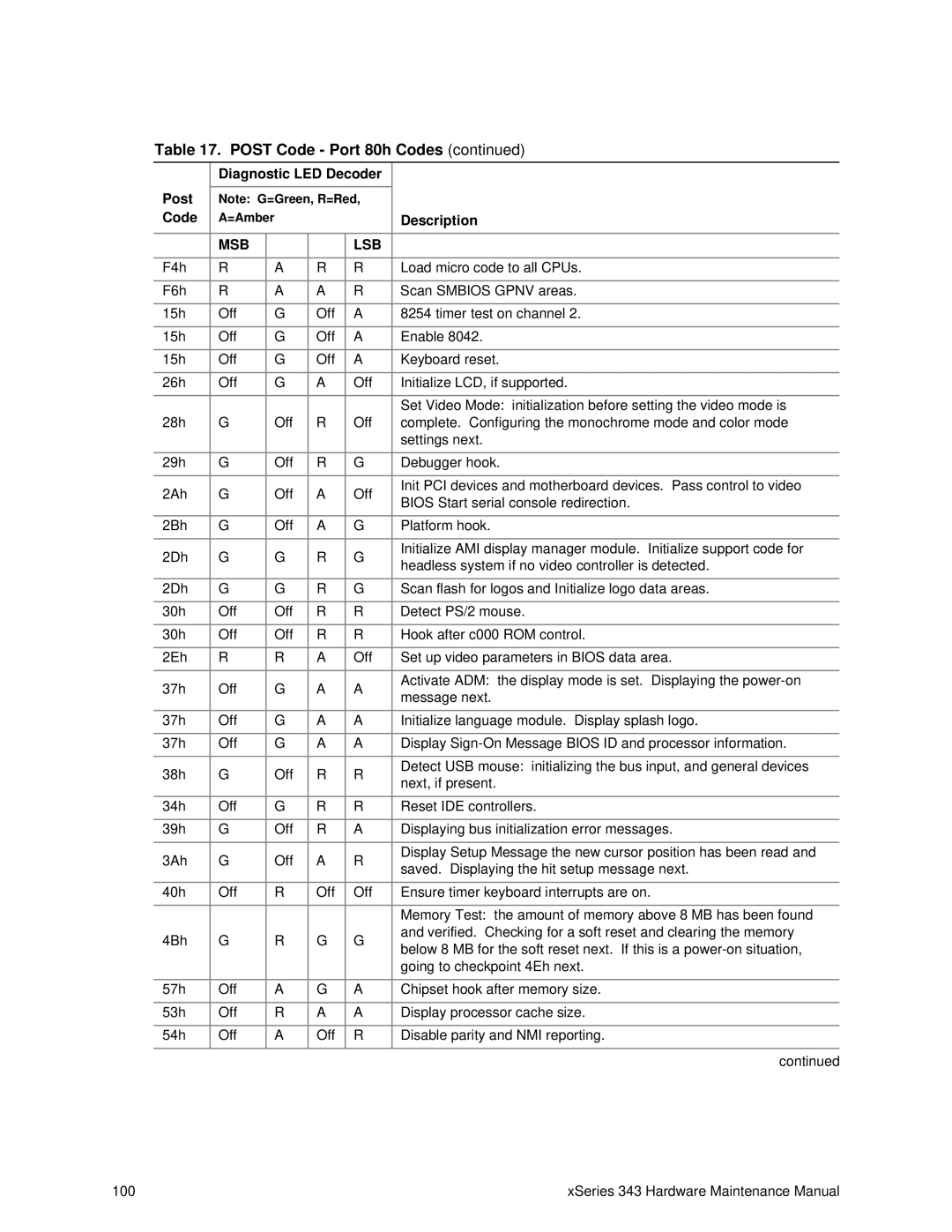 IBM 343 manual F4h 