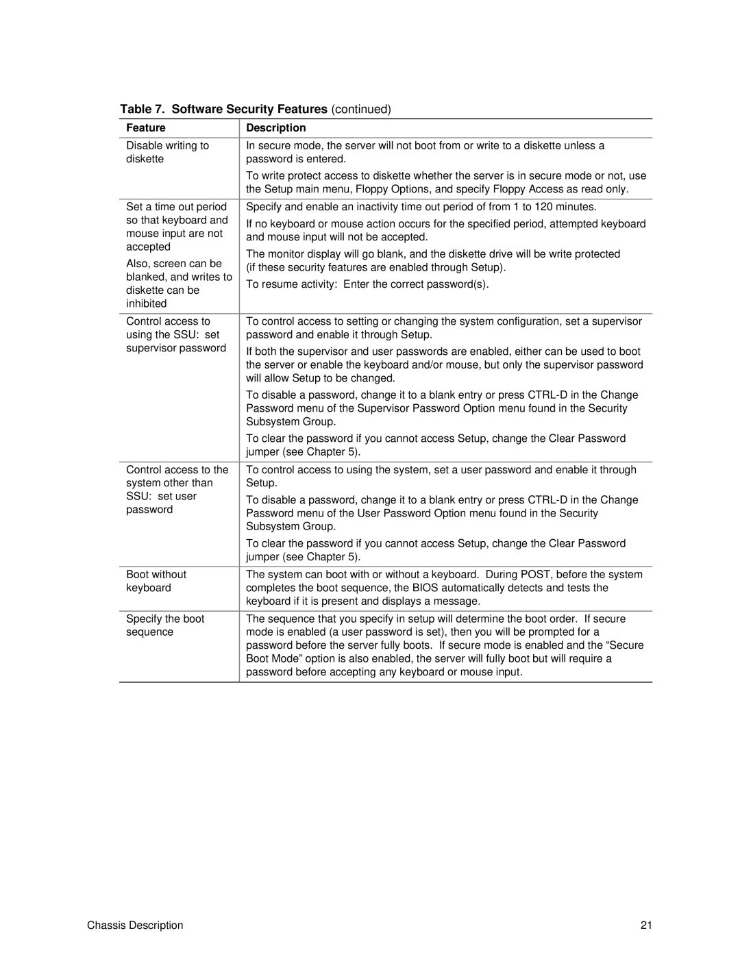 IBM 343 manual Software Security Features Description 