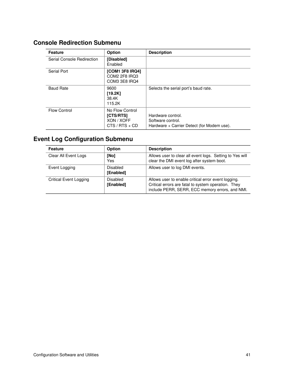 IBM 343 manual Console Redirection Submenu, Event Log Configuration Submenu, 19.2K 