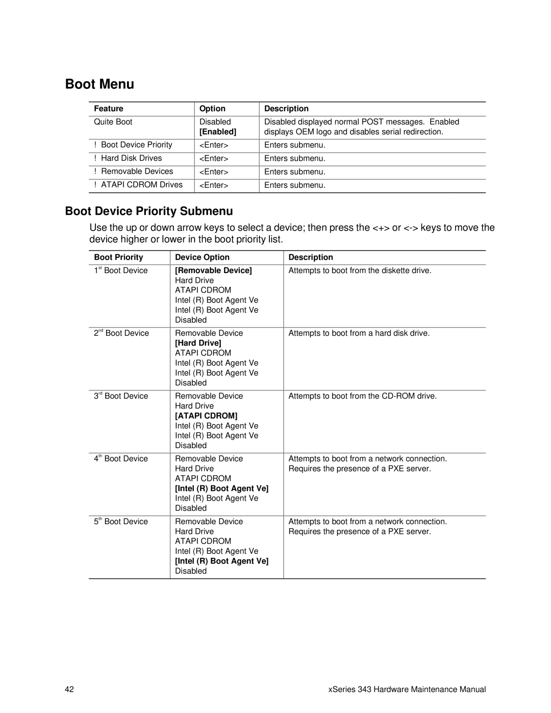 IBM 343 manual Boot Menu, Boot Device Priority Submenu, Boot Priority, Hard Drive 