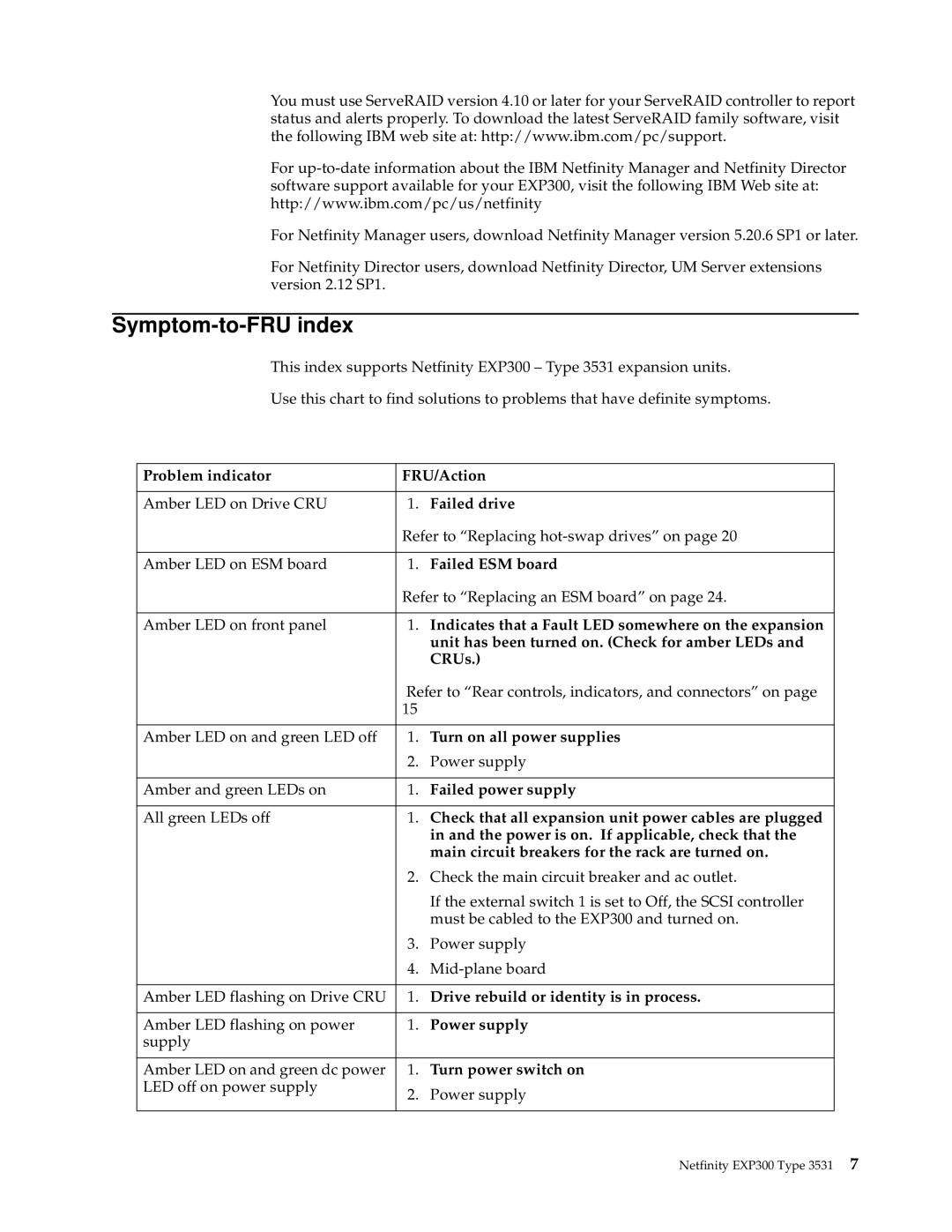 IBM 3531 manual Symptom-to-FRU index 