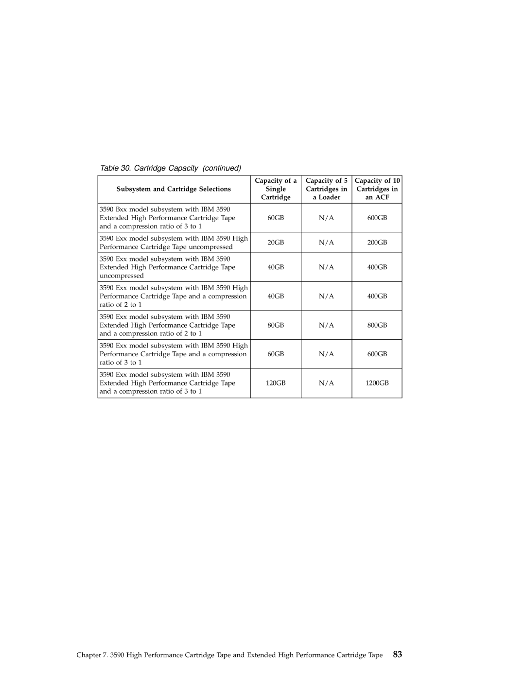 IBM 3590 manual Capacity of a Subsystem and Cartridge Selections 